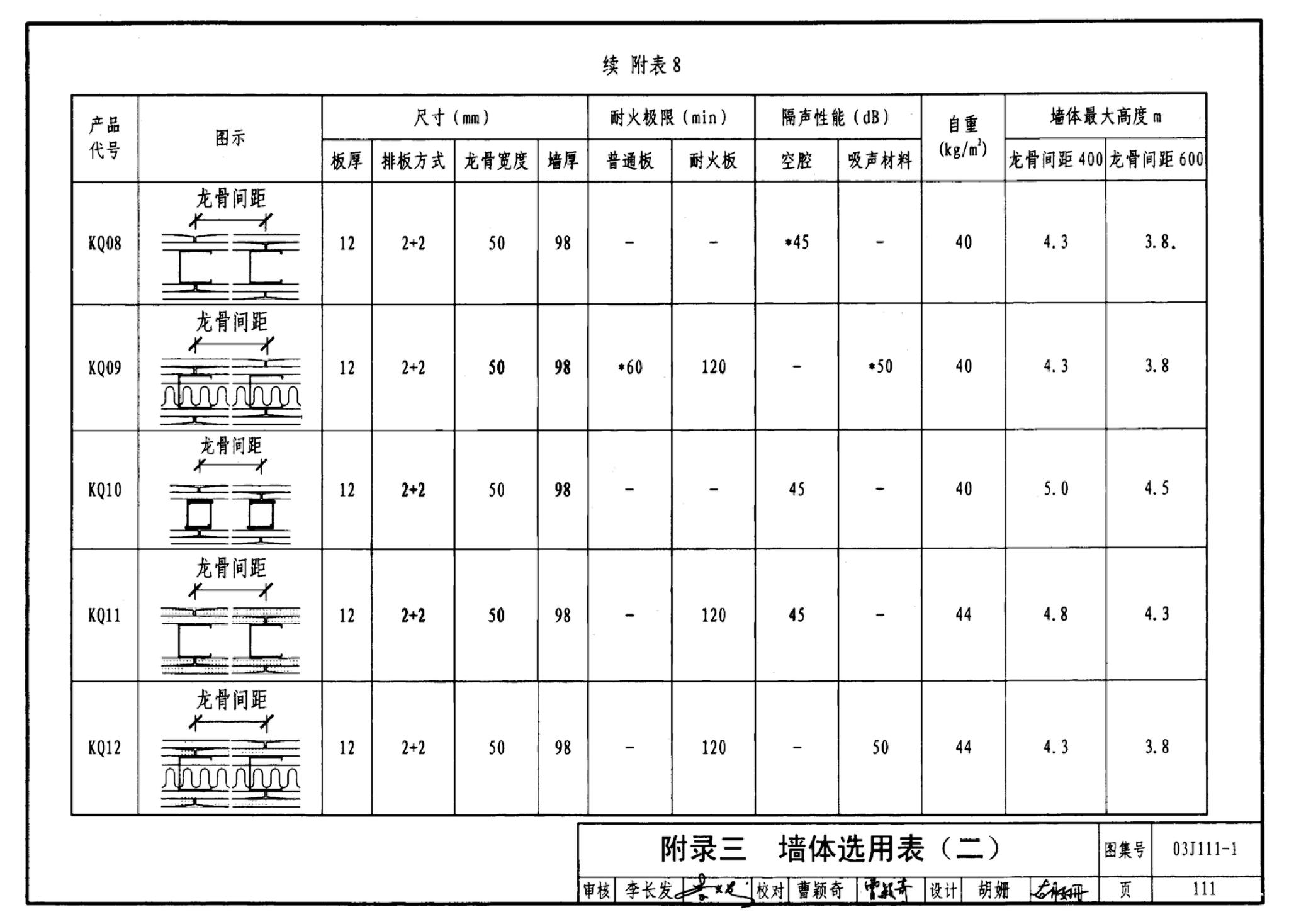 J111～114--内隔墙建筑构造（2012年合订本）