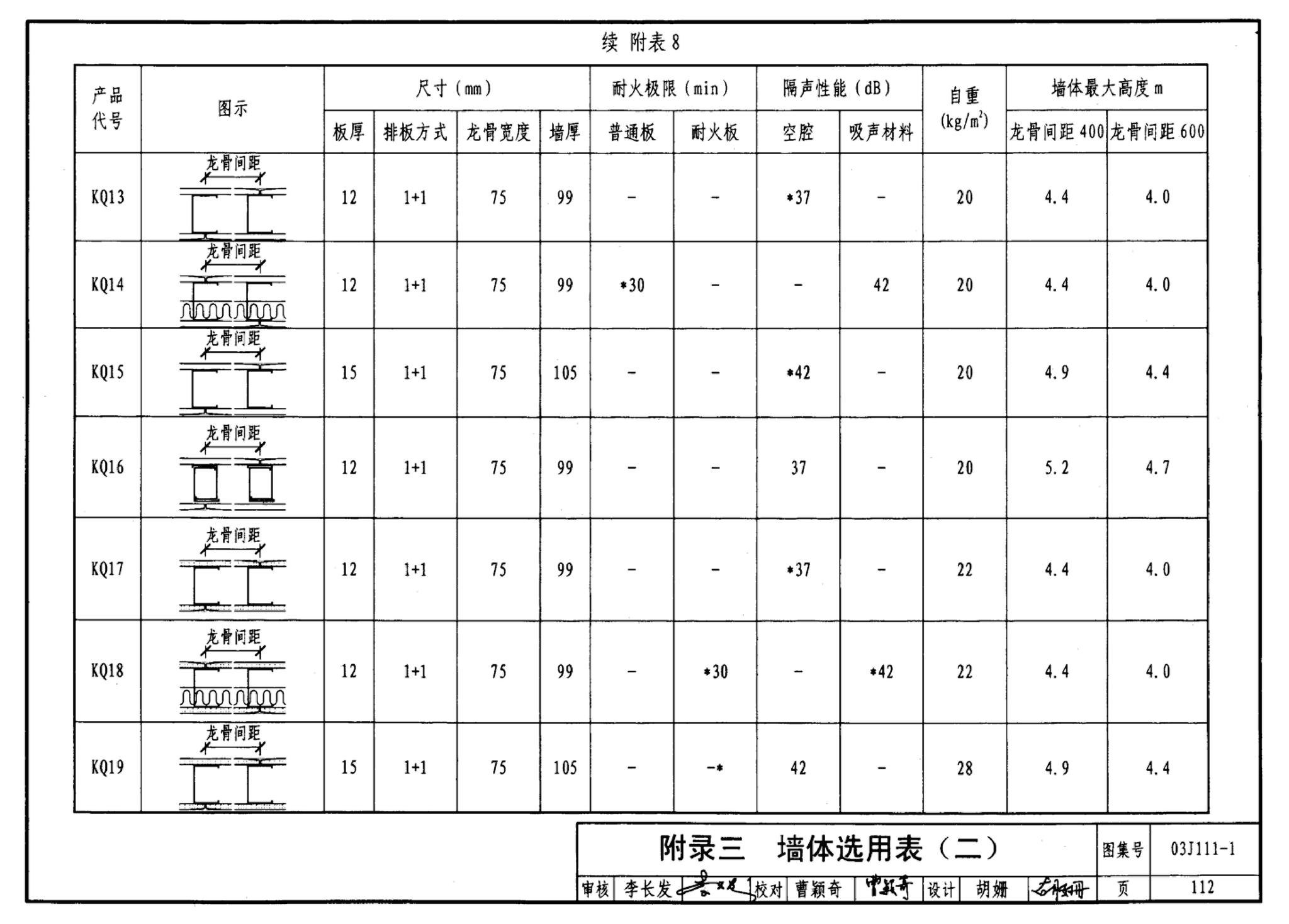 J111～114--内隔墙建筑构造（2012年合订本）