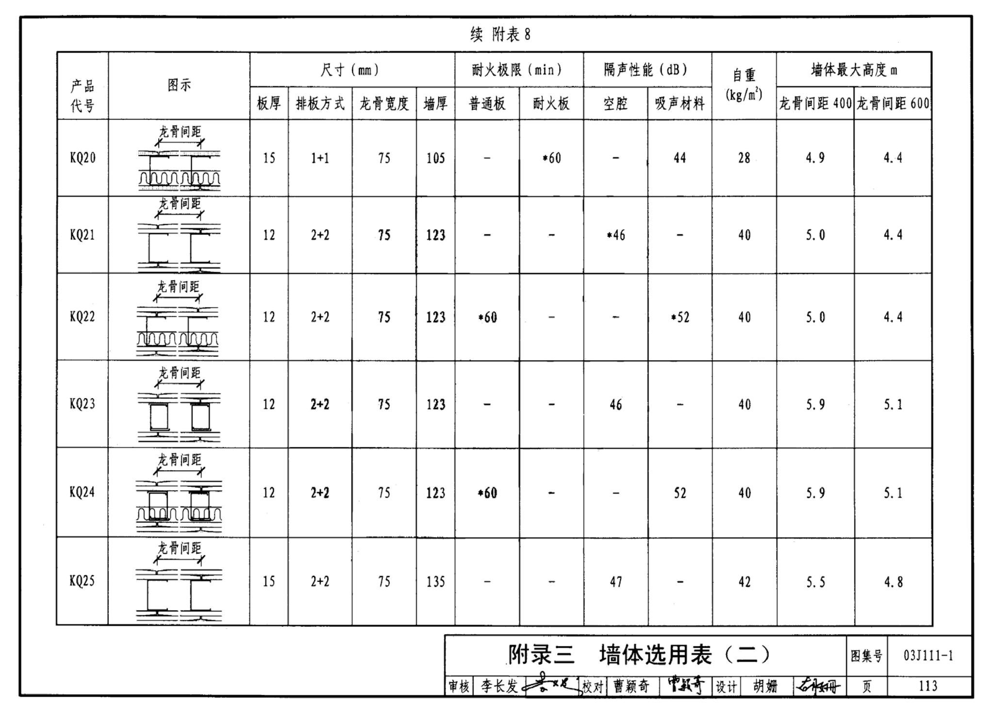 J111～114--内隔墙建筑构造（2012年合订本）