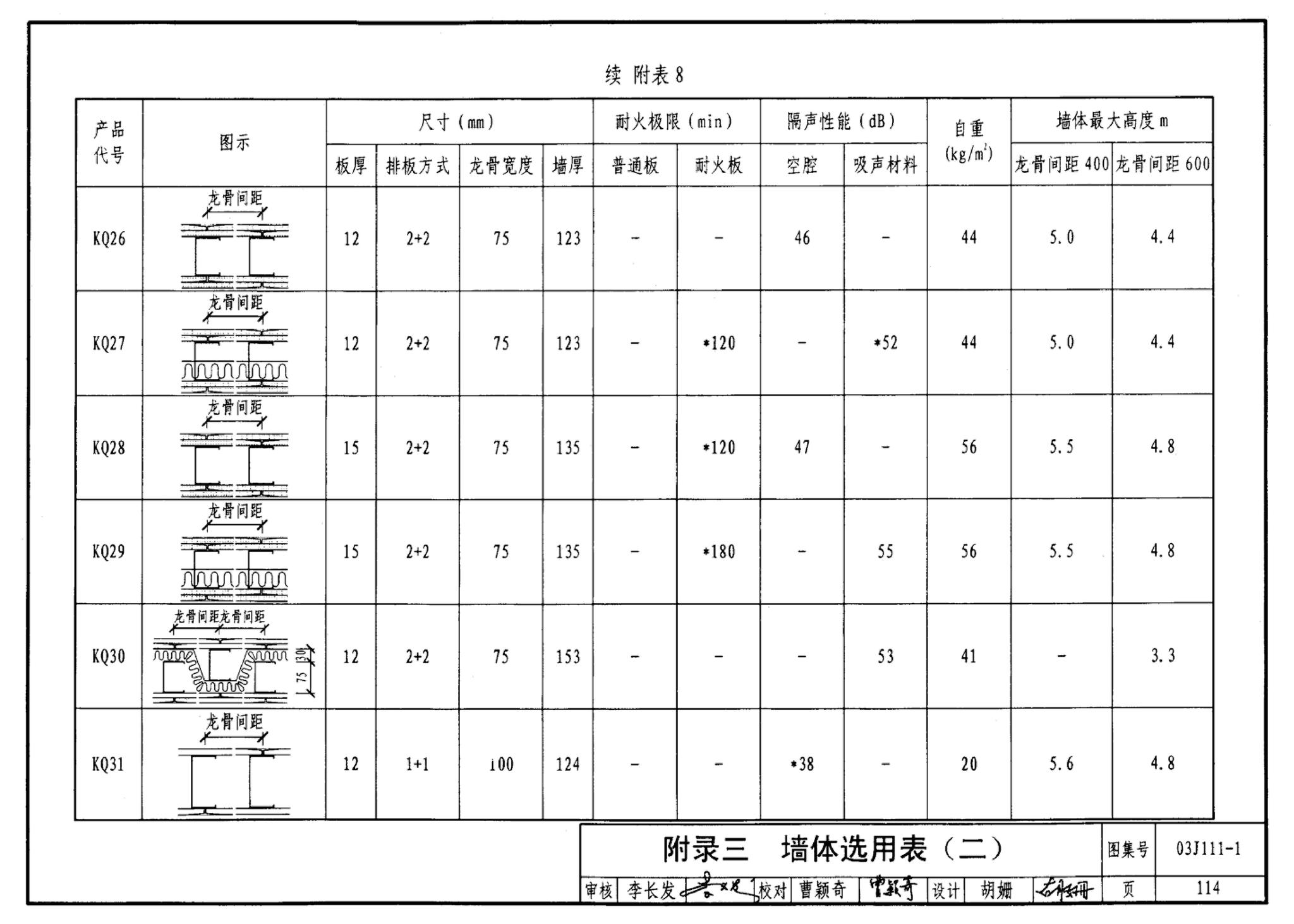 J111～114--内隔墙建筑构造（2012年合订本）