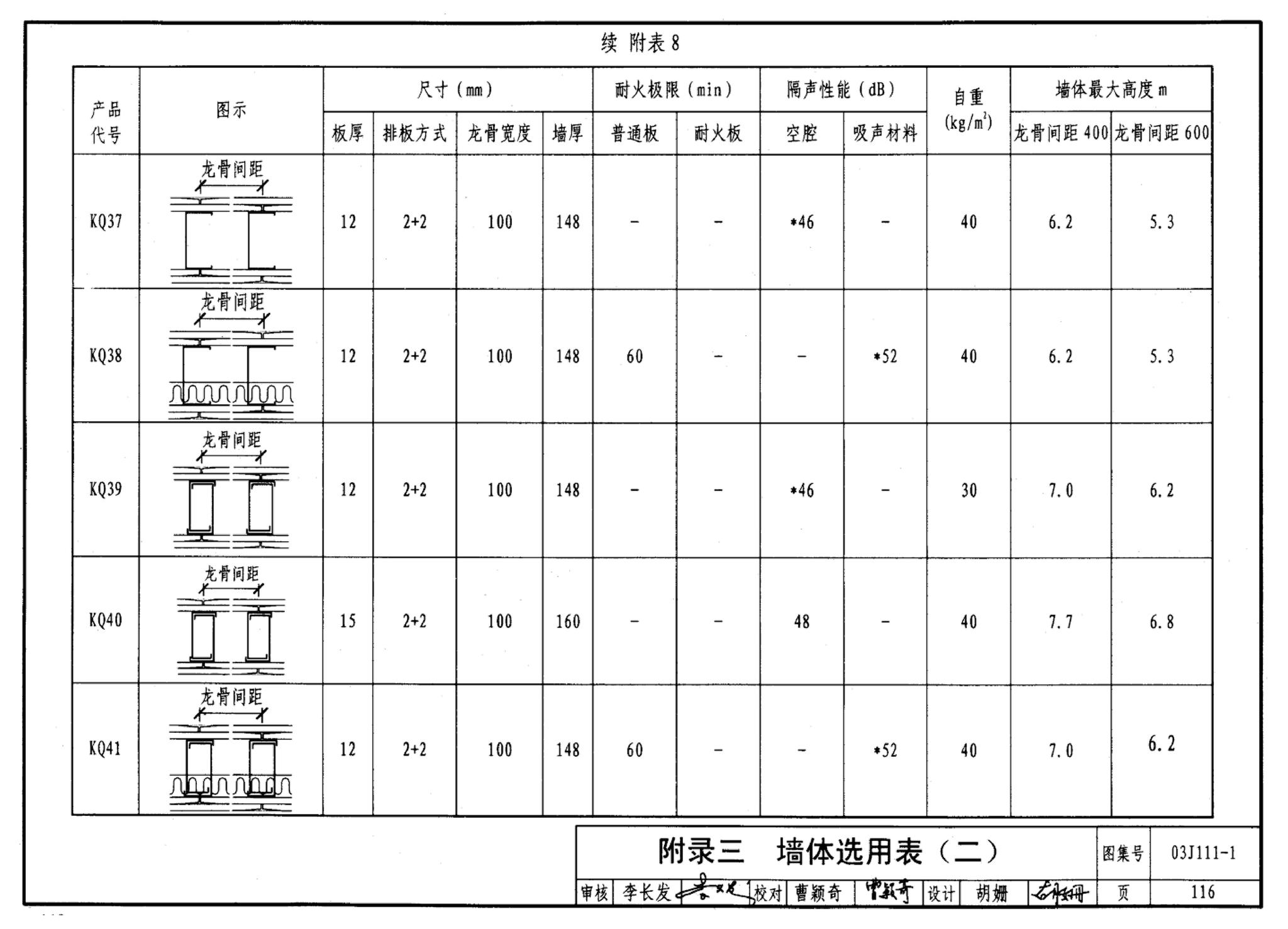 J111～114--内隔墙建筑构造（2012年合订本）