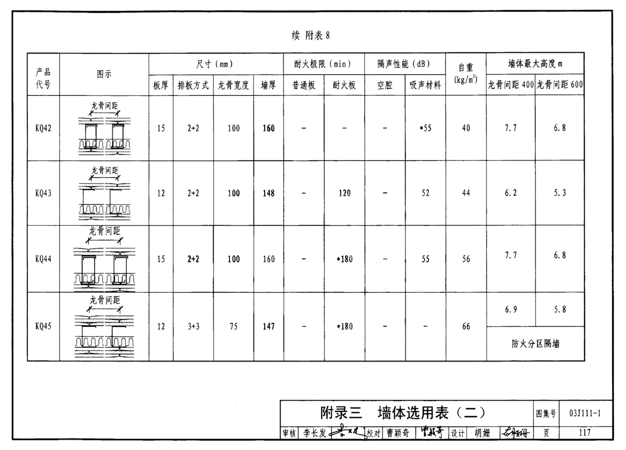 J111～114--内隔墙建筑构造（2012年合订本）