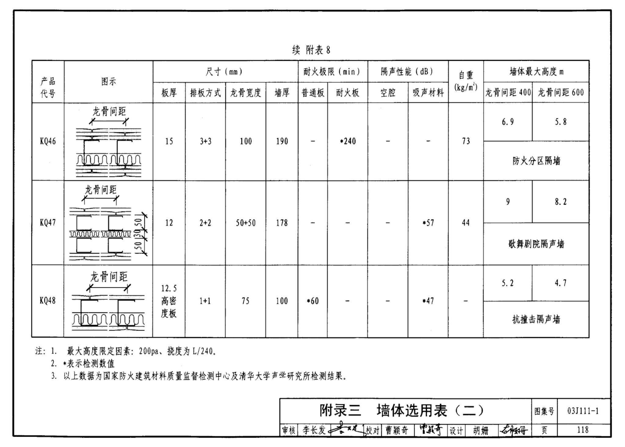 J111～114--内隔墙建筑构造（2012年合订本）