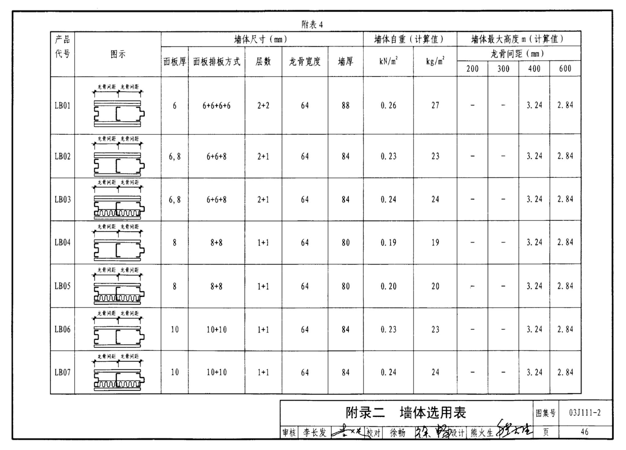 J111～114--内隔墙建筑构造（2012年合订本）