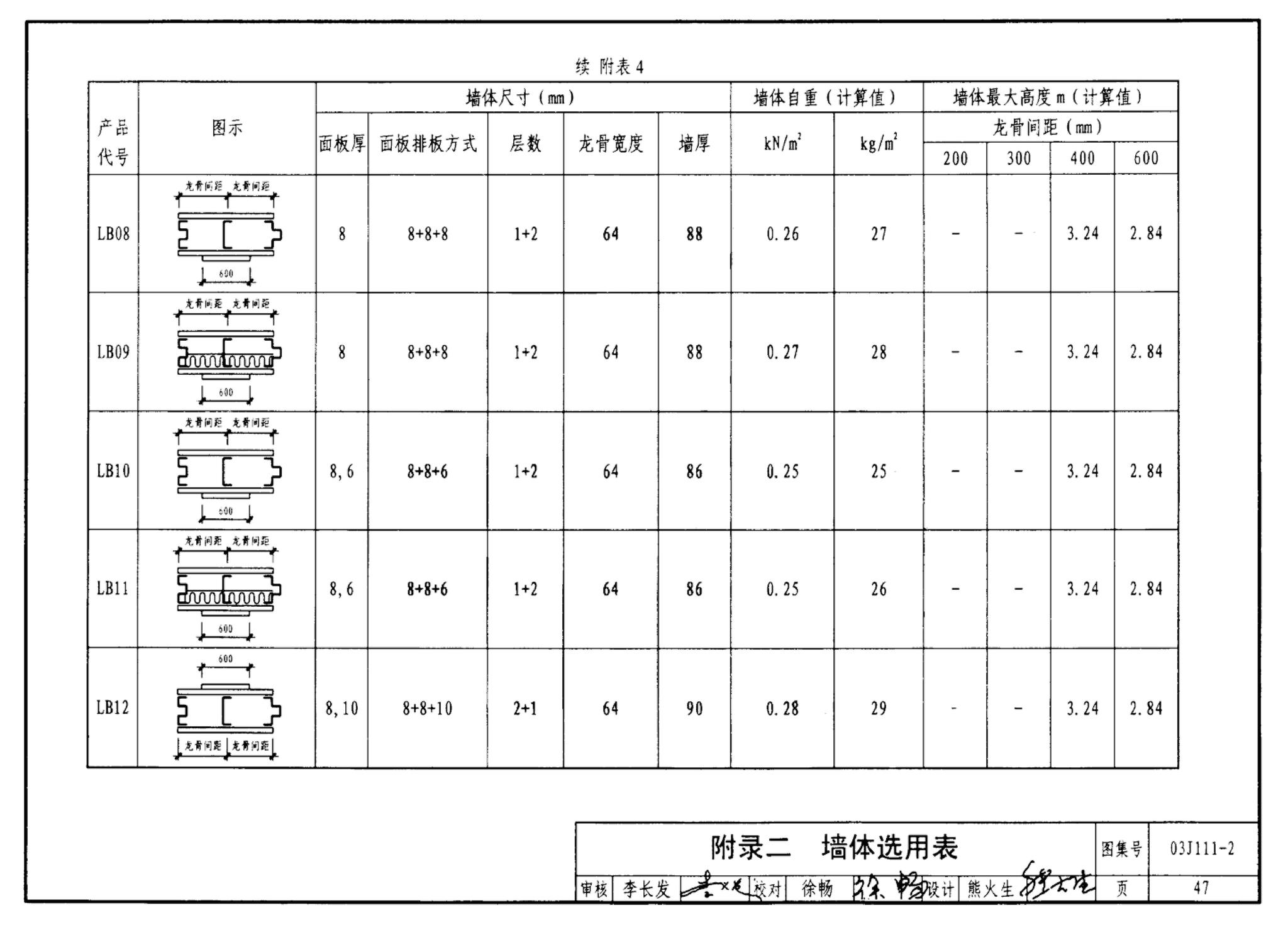 J111～114--内隔墙建筑构造（2012年合订本）