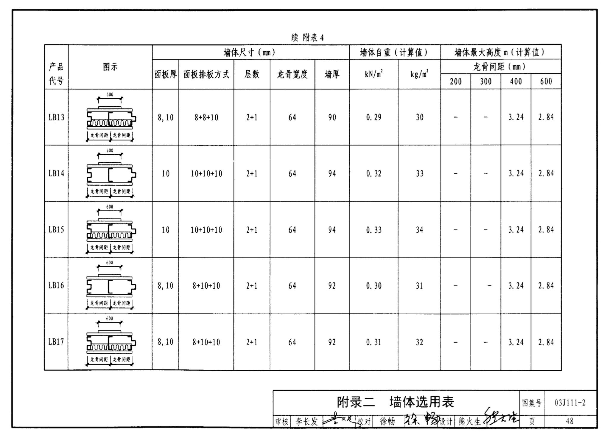 J111～114--内隔墙建筑构造（2012年合订本）