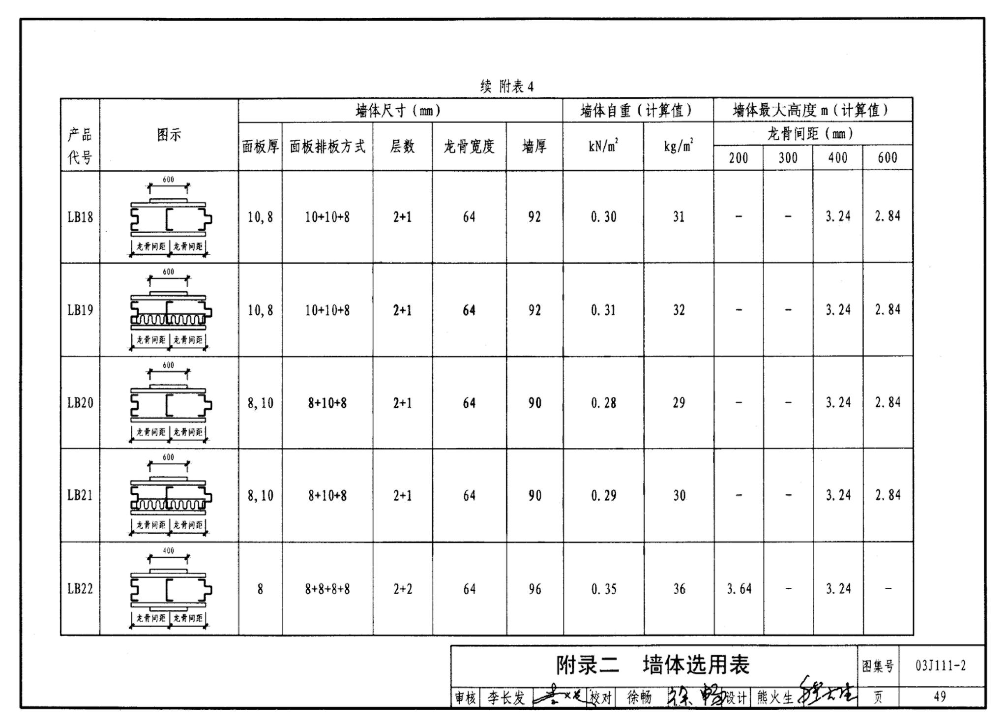 J111～114--内隔墙建筑构造（2012年合订本）