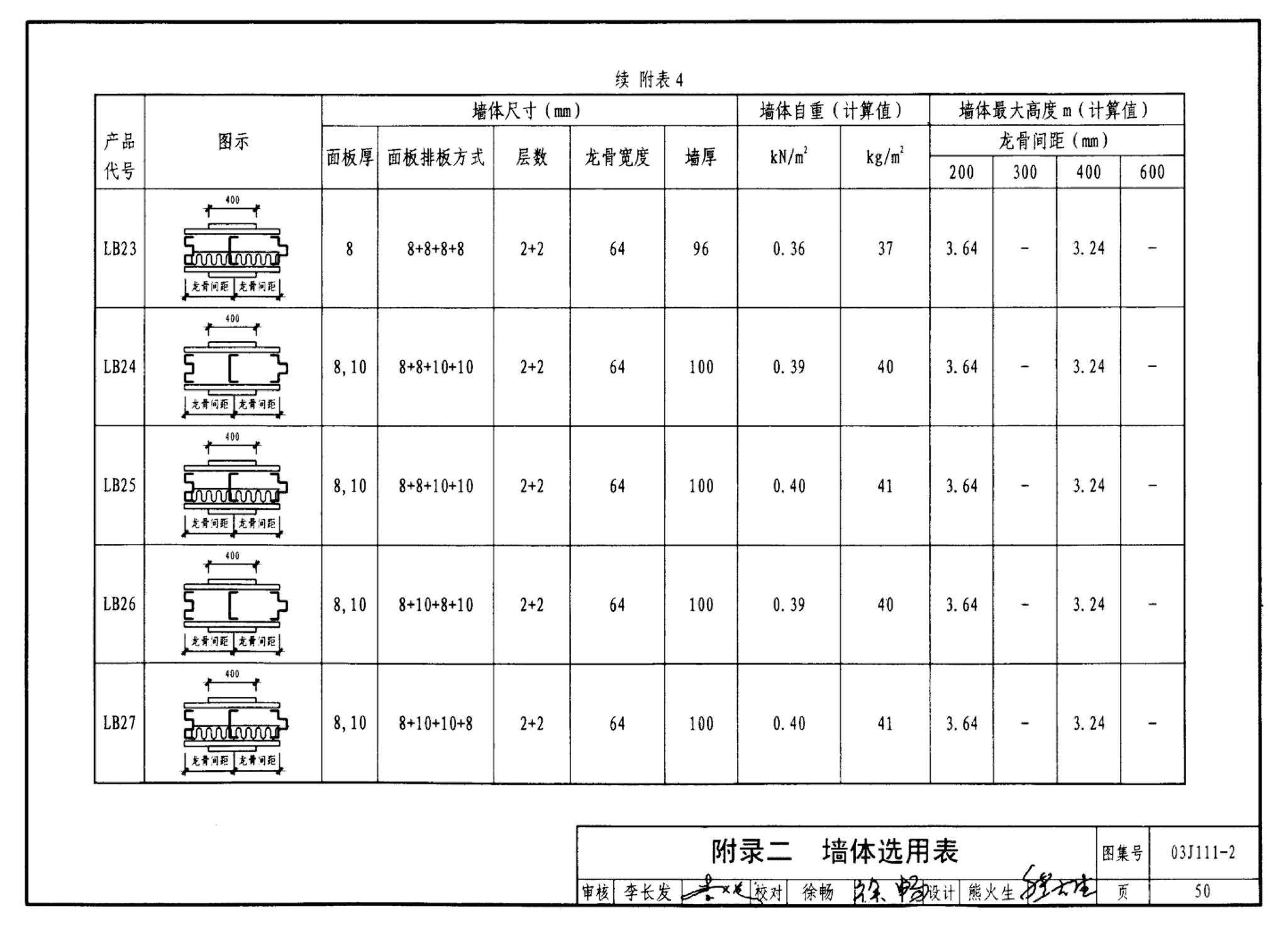 J111～114--内隔墙建筑构造（2012年合订本）