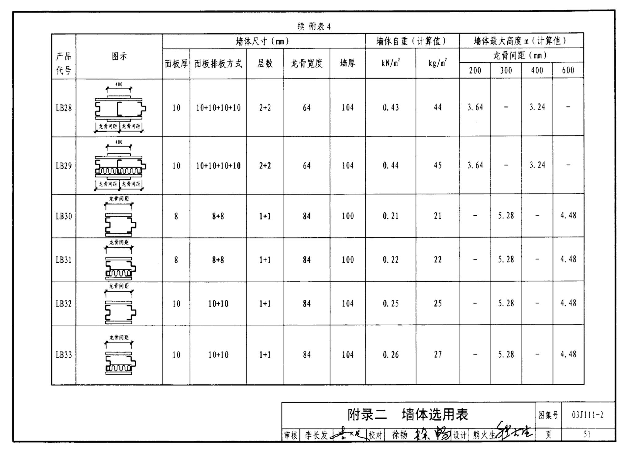 J111～114--内隔墙建筑构造（2012年合订本）