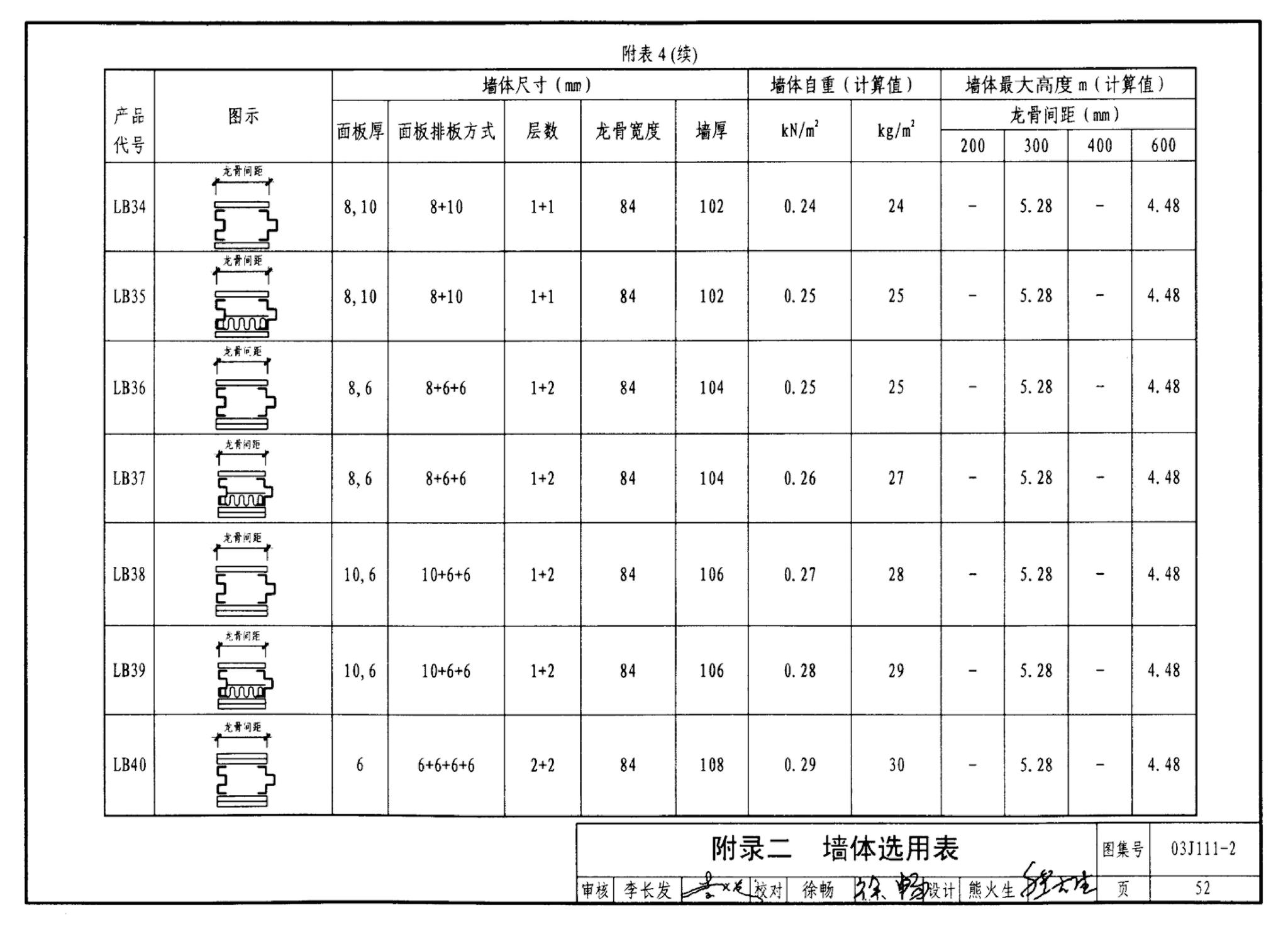 J111～114--内隔墙建筑构造（2012年合订本）