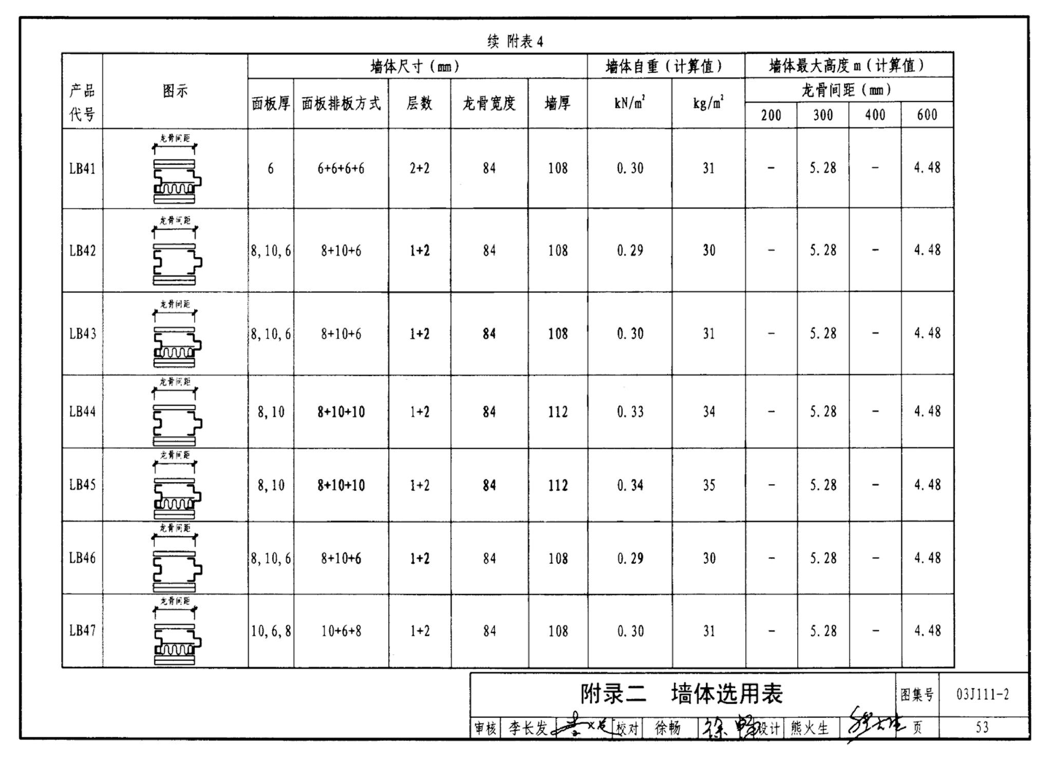 J111～114--内隔墙建筑构造（2012年合订本）