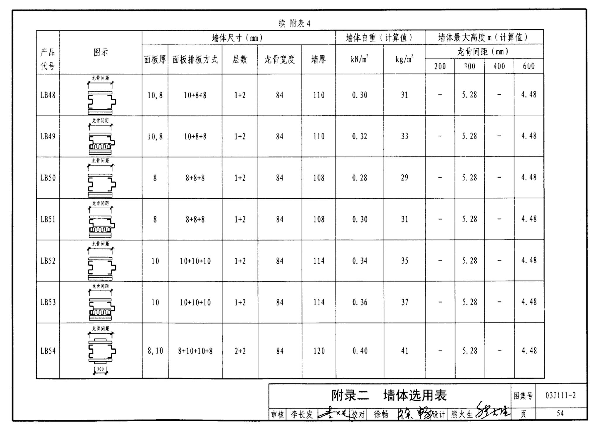 J111～114--内隔墙建筑构造（2012年合订本）