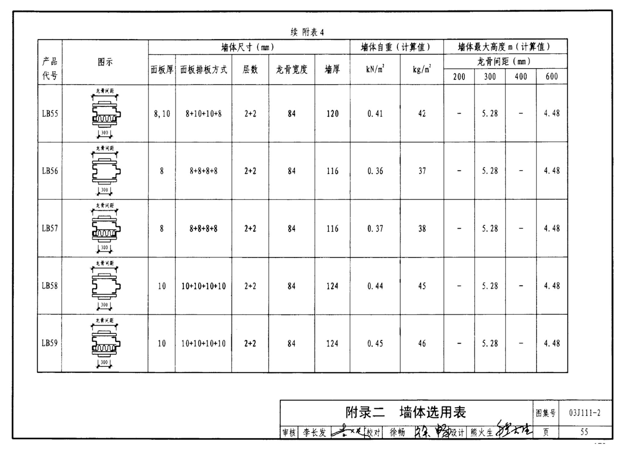 J111～114--内隔墙建筑构造（2012年合订本）