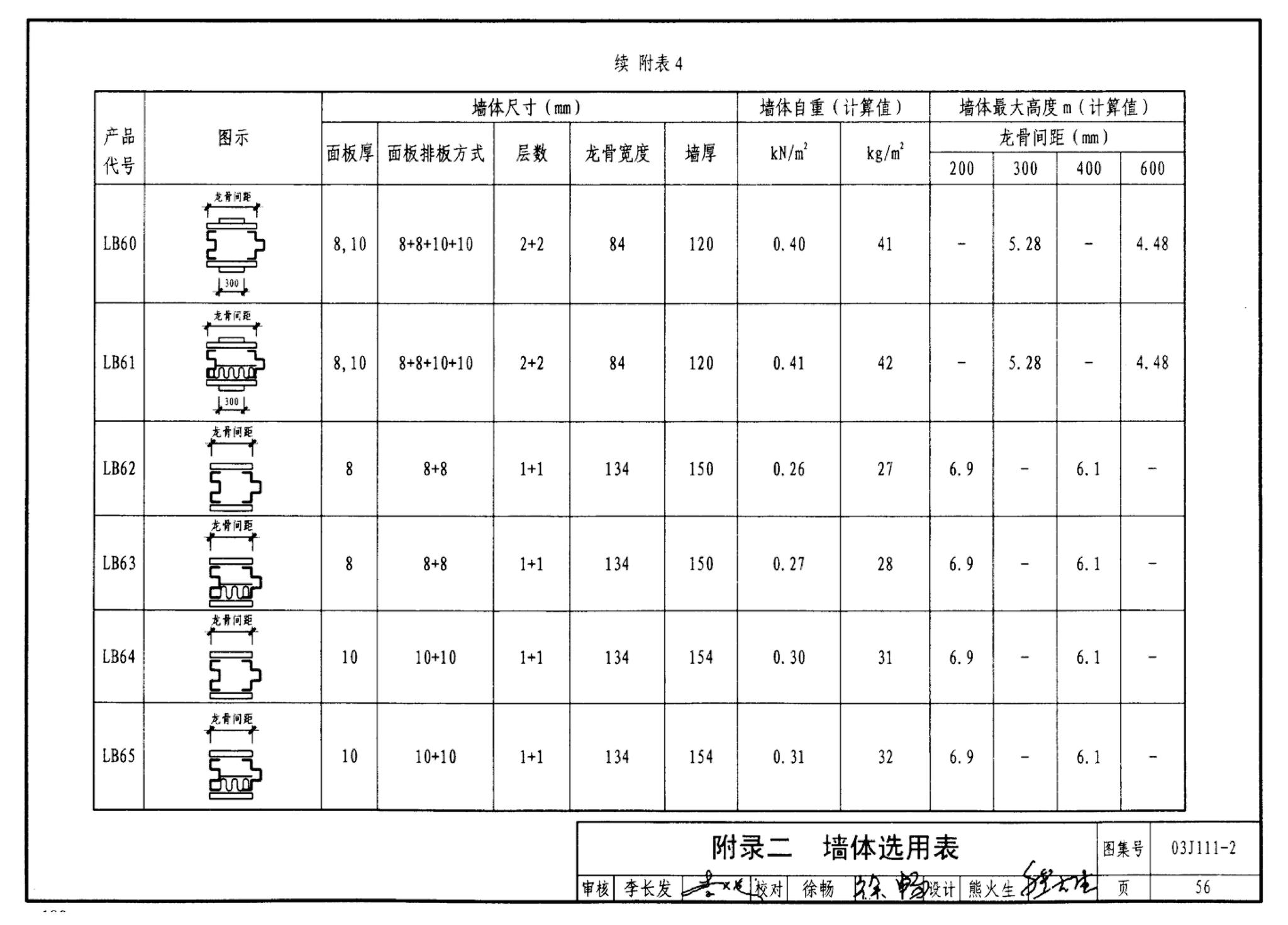 J111～114--内隔墙建筑构造（2012年合订本）