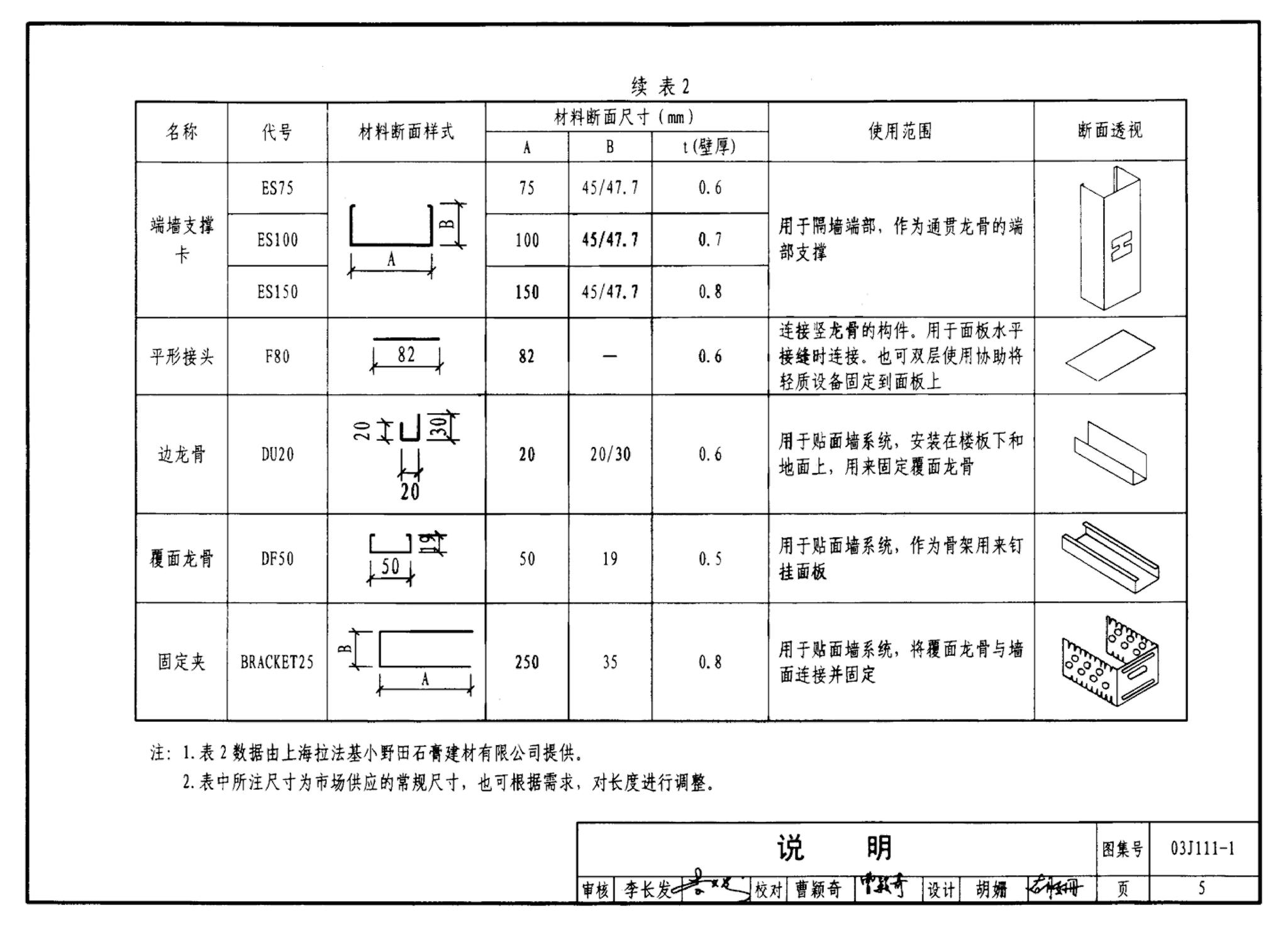 J111～114--内隔墙建筑构造（2012年合订本）