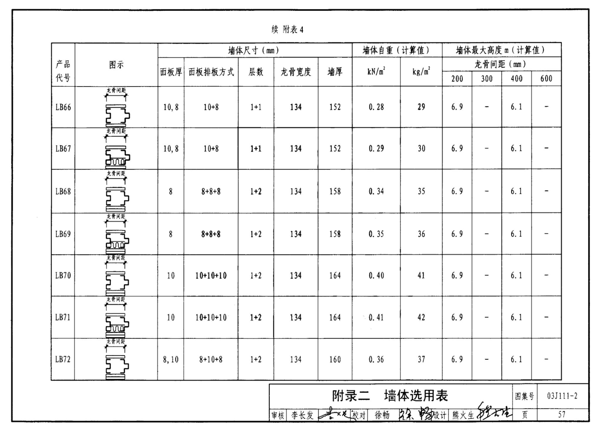 J111～114--内隔墙建筑构造（2012年合订本）