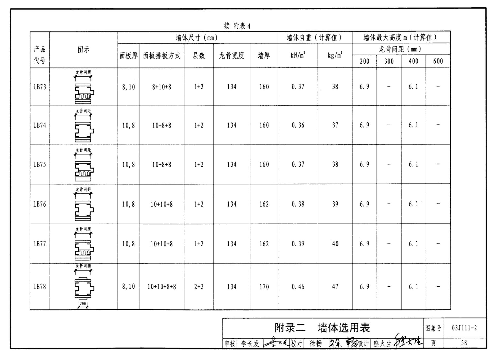 J111～114--内隔墙建筑构造（2012年合订本）