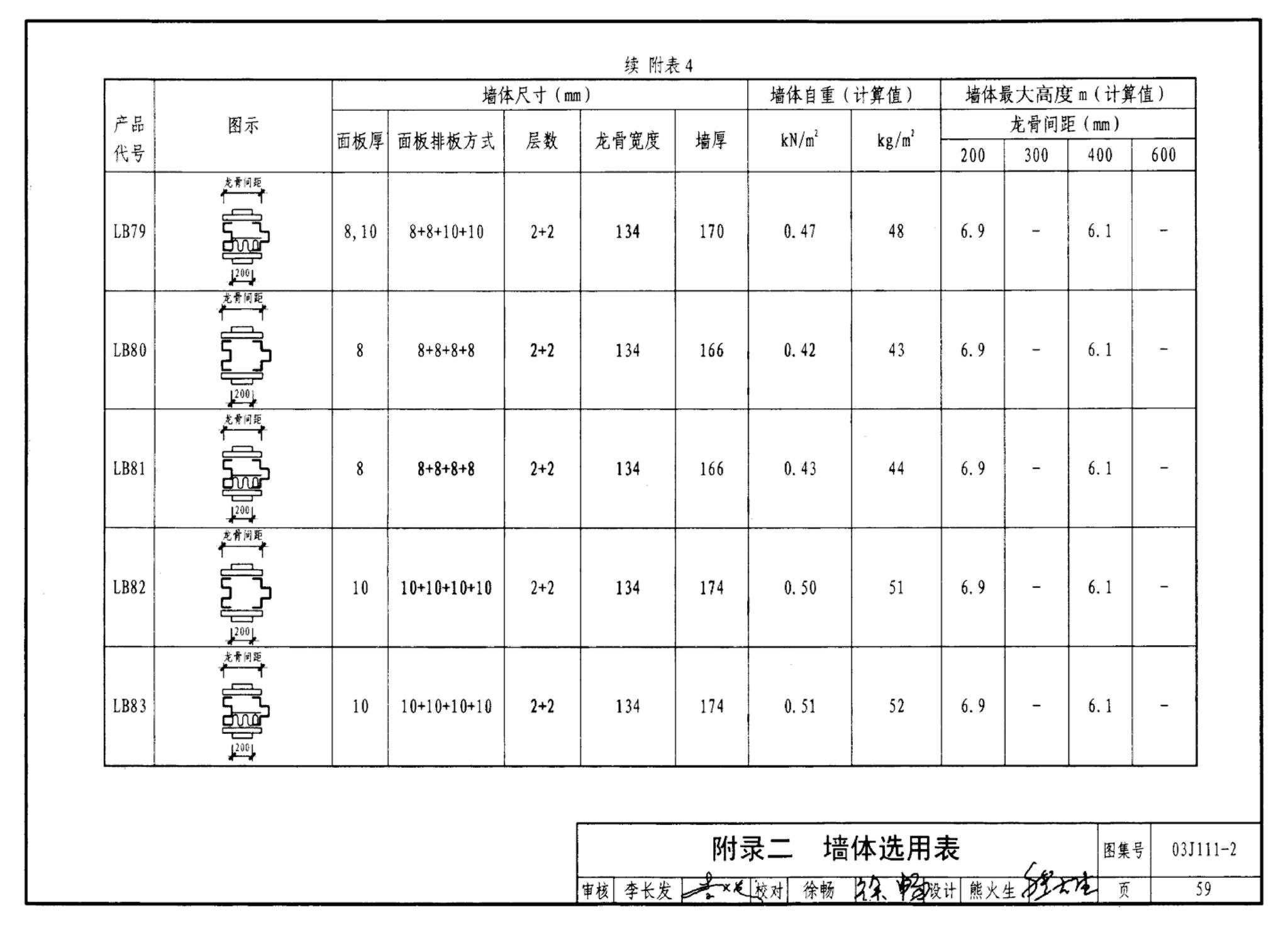 J111～114--内隔墙建筑构造（2012年合订本）