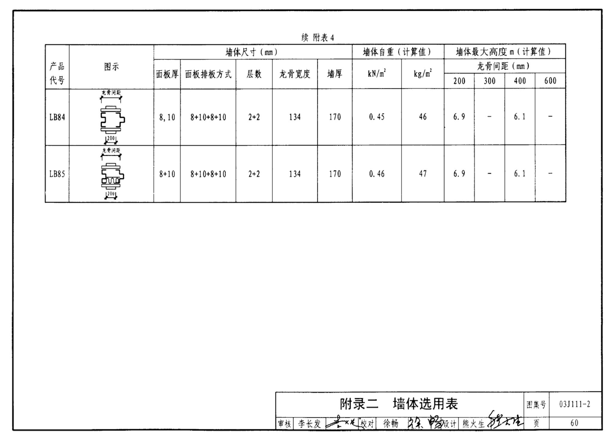 J111～114--内隔墙建筑构造（2012年合订本）