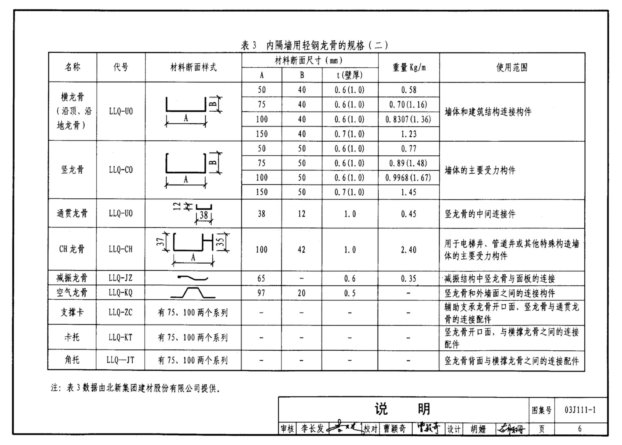 J111～114--内隔墙建筑构造（2012年合订本）