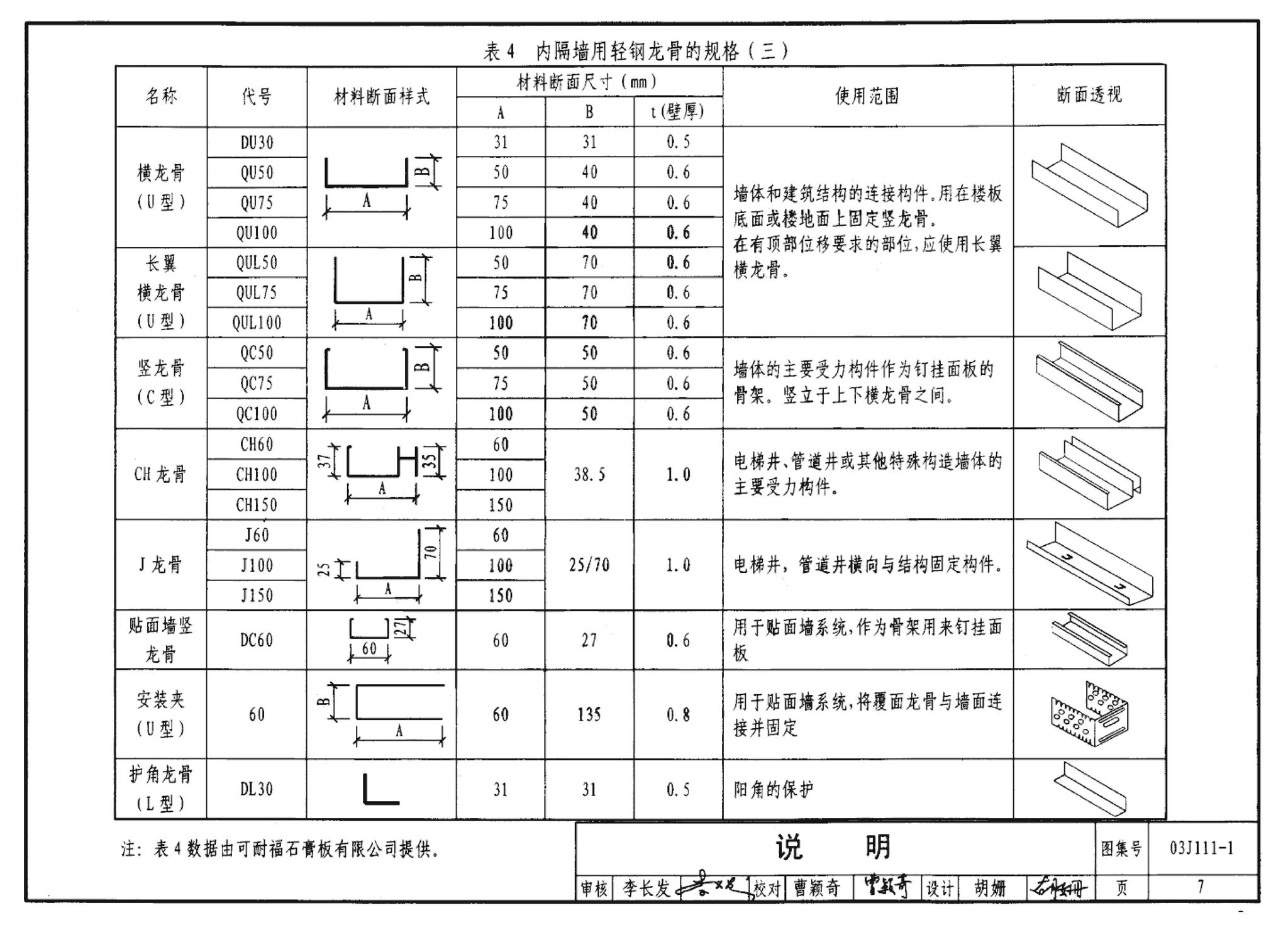 J111～114--内隔墙建筑构造（2012年合订本）