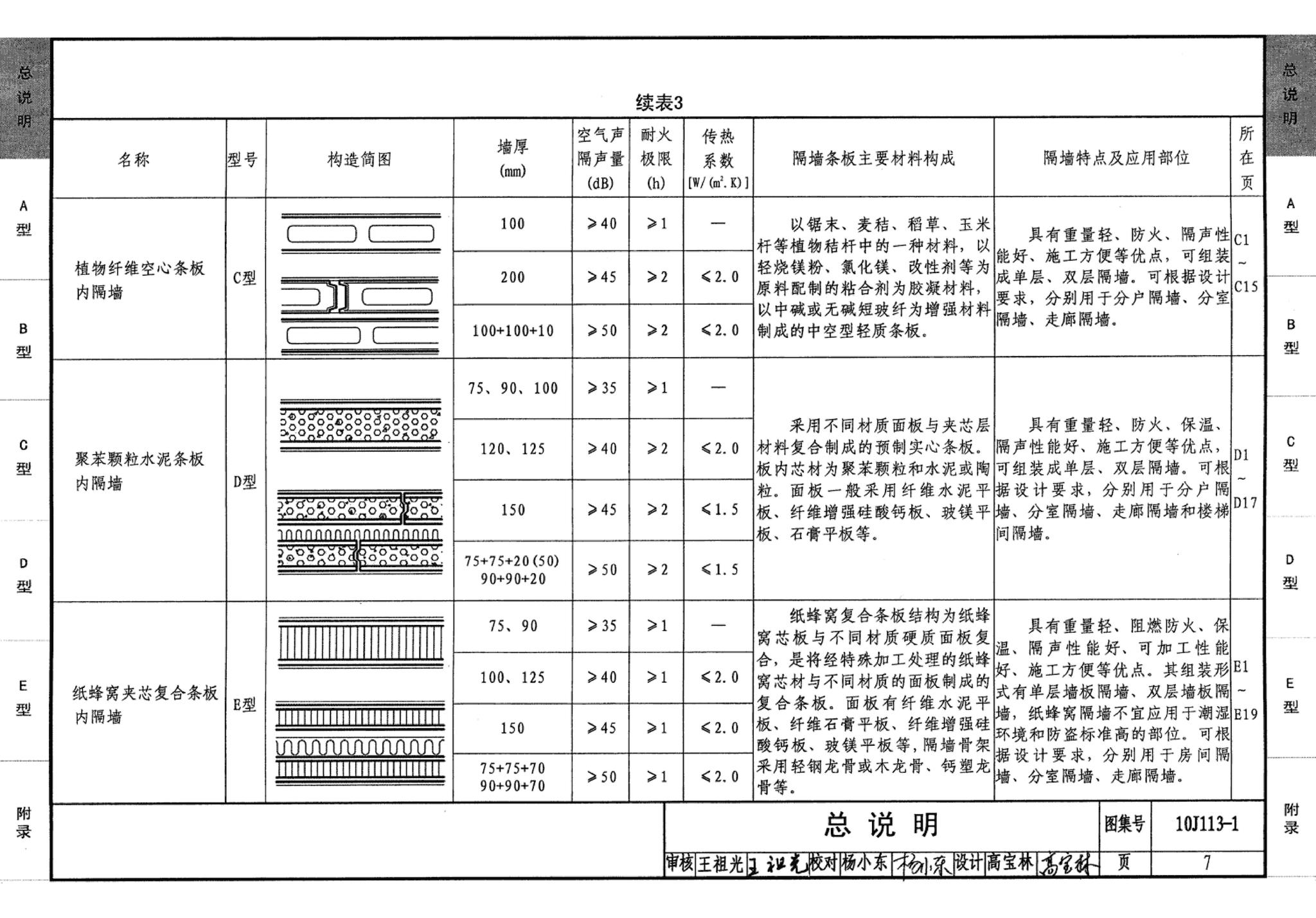 J111～114--内隔墙建筑构造（2012年合订本）