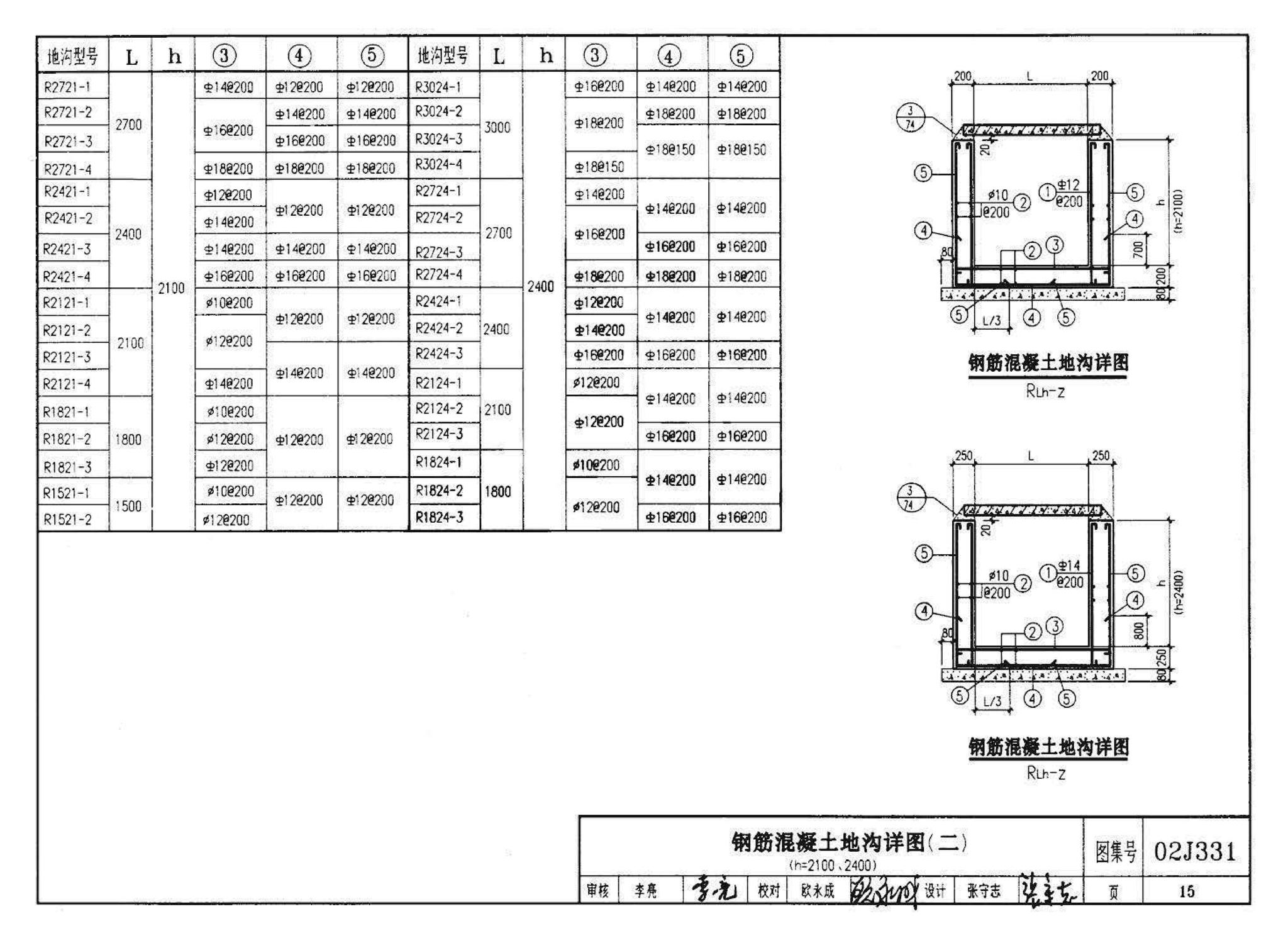 J331、J332、G221--地沟及盖板（2009合订本）