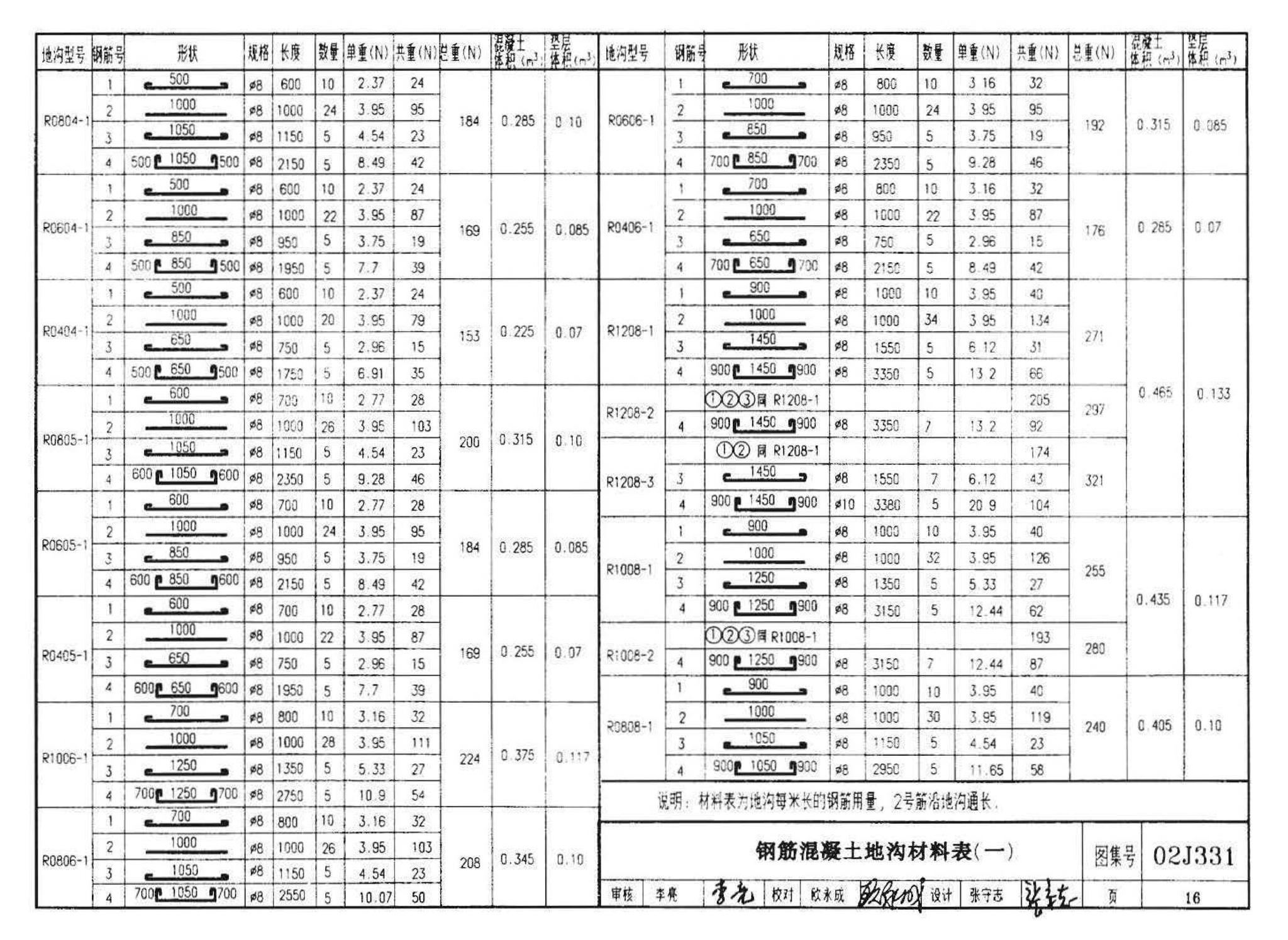 J331、J332、G221--地沟及盖板（2009合订本）