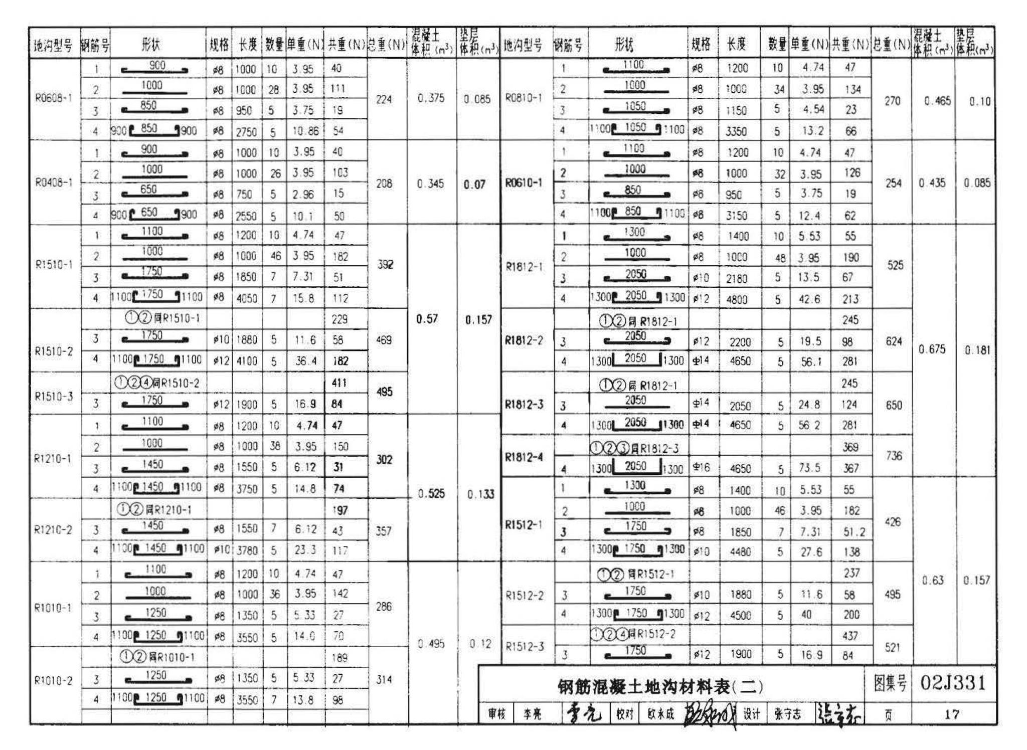 J331、J332、G221--地沟及盖板（2009合订本）