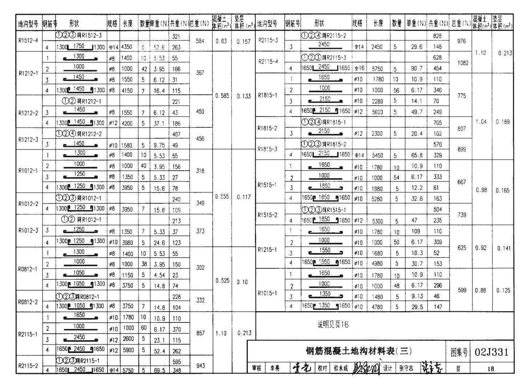 J331、J332、G221--地沟及盖板（2009合订本）