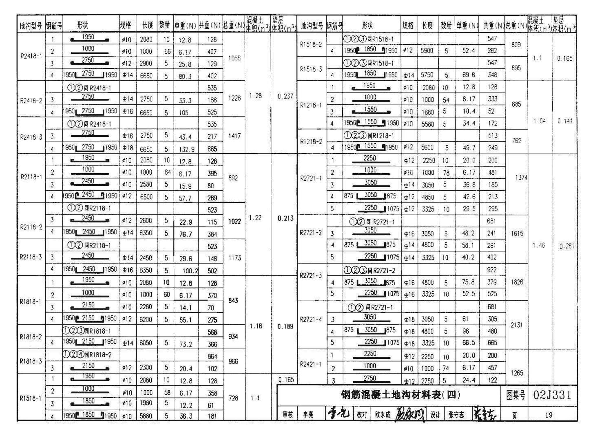 J331、J332、G221--地沟及盖板（2009合订本）