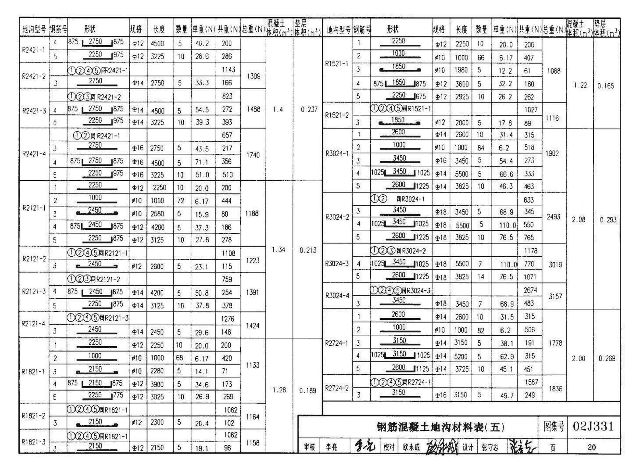 J331、J332、G221--地沟及盖板（2009合订本）