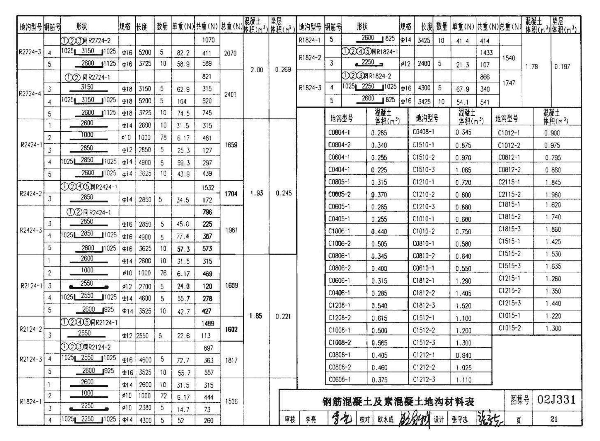 J331、J332、G221--地沟及盖板（2009合订本）