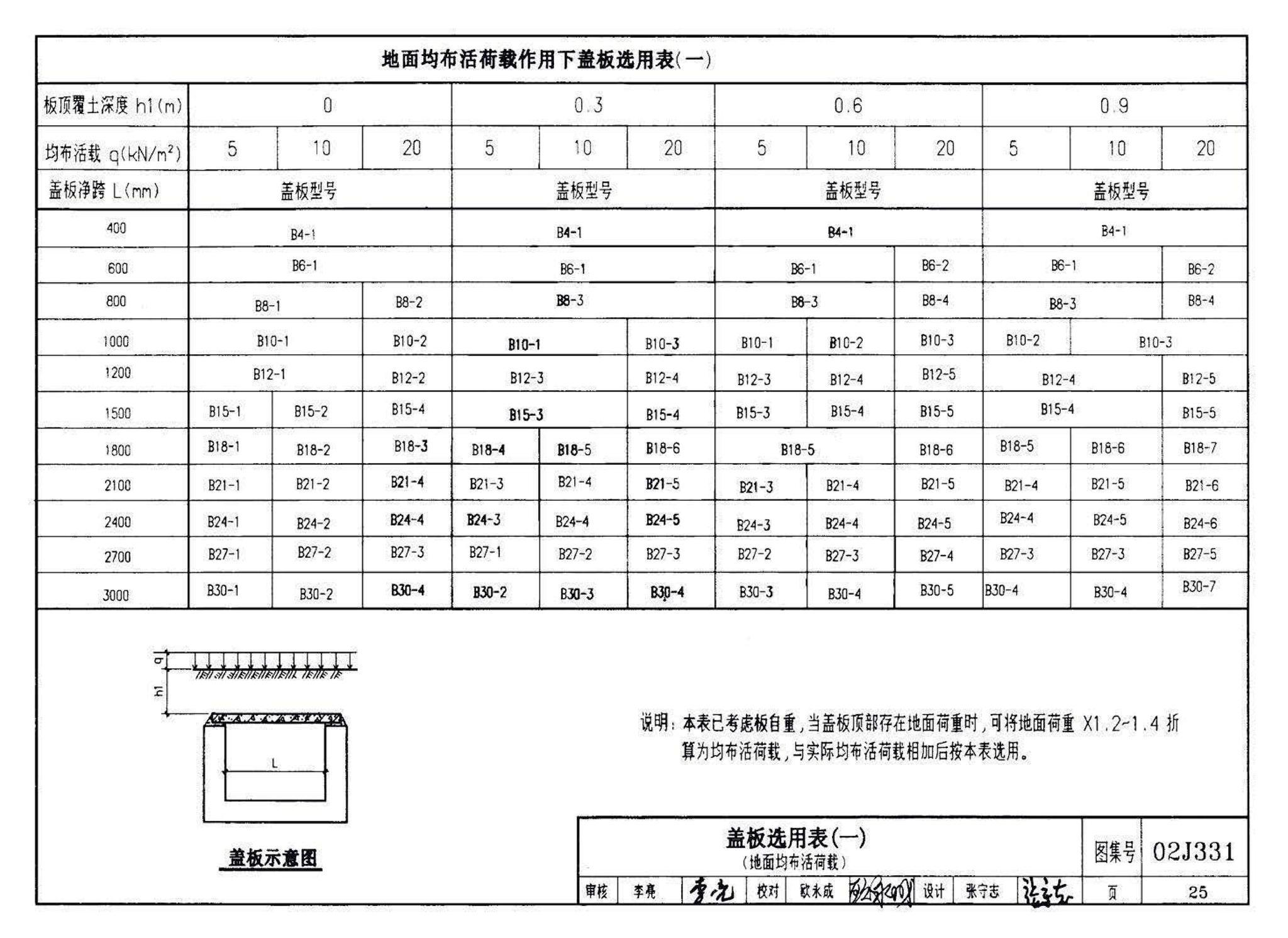 J331、J332、G221--地沟及盖板（2009合订本）