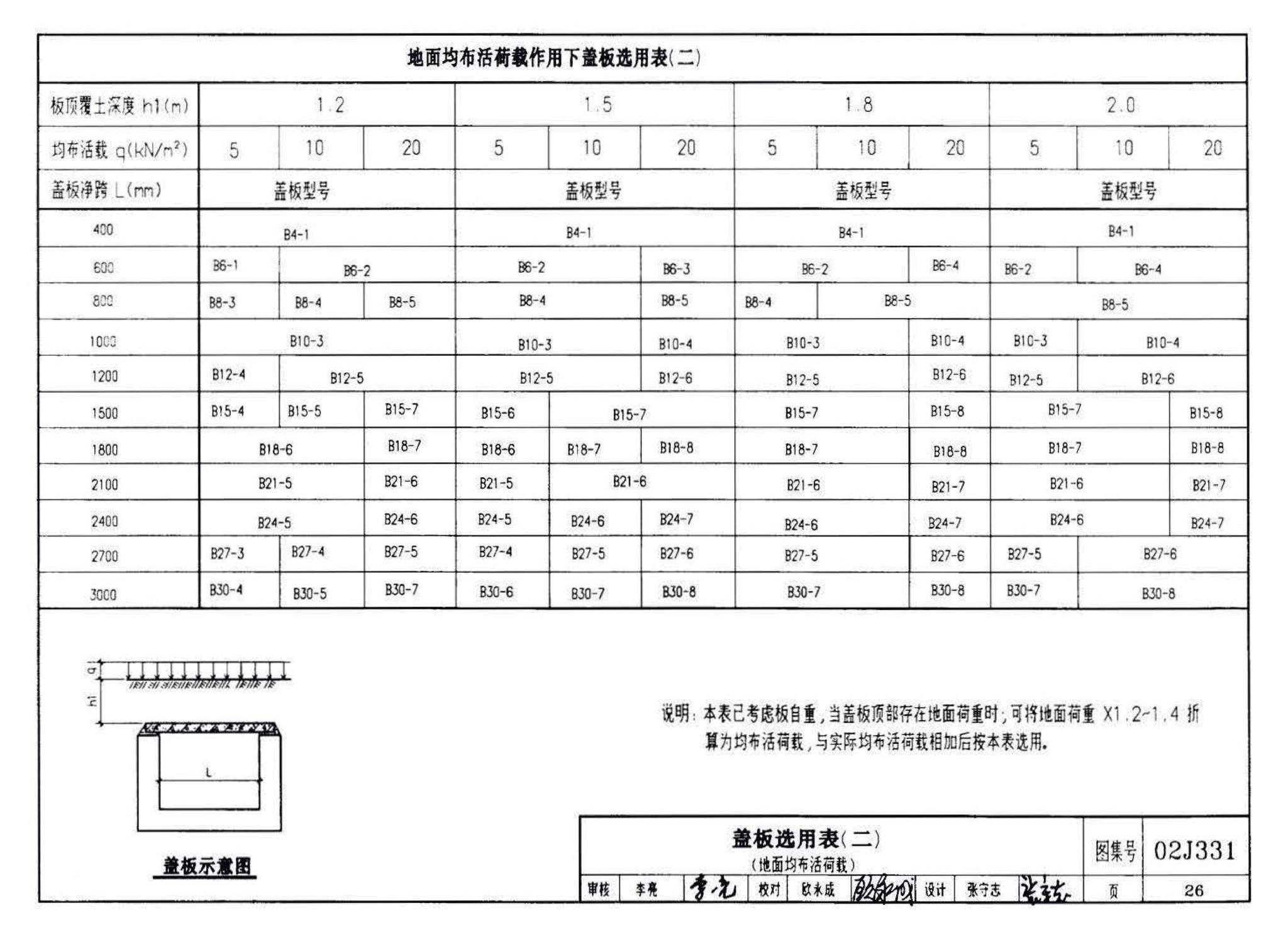 J331、J332、G221--地沟及盖板（2009合订本）