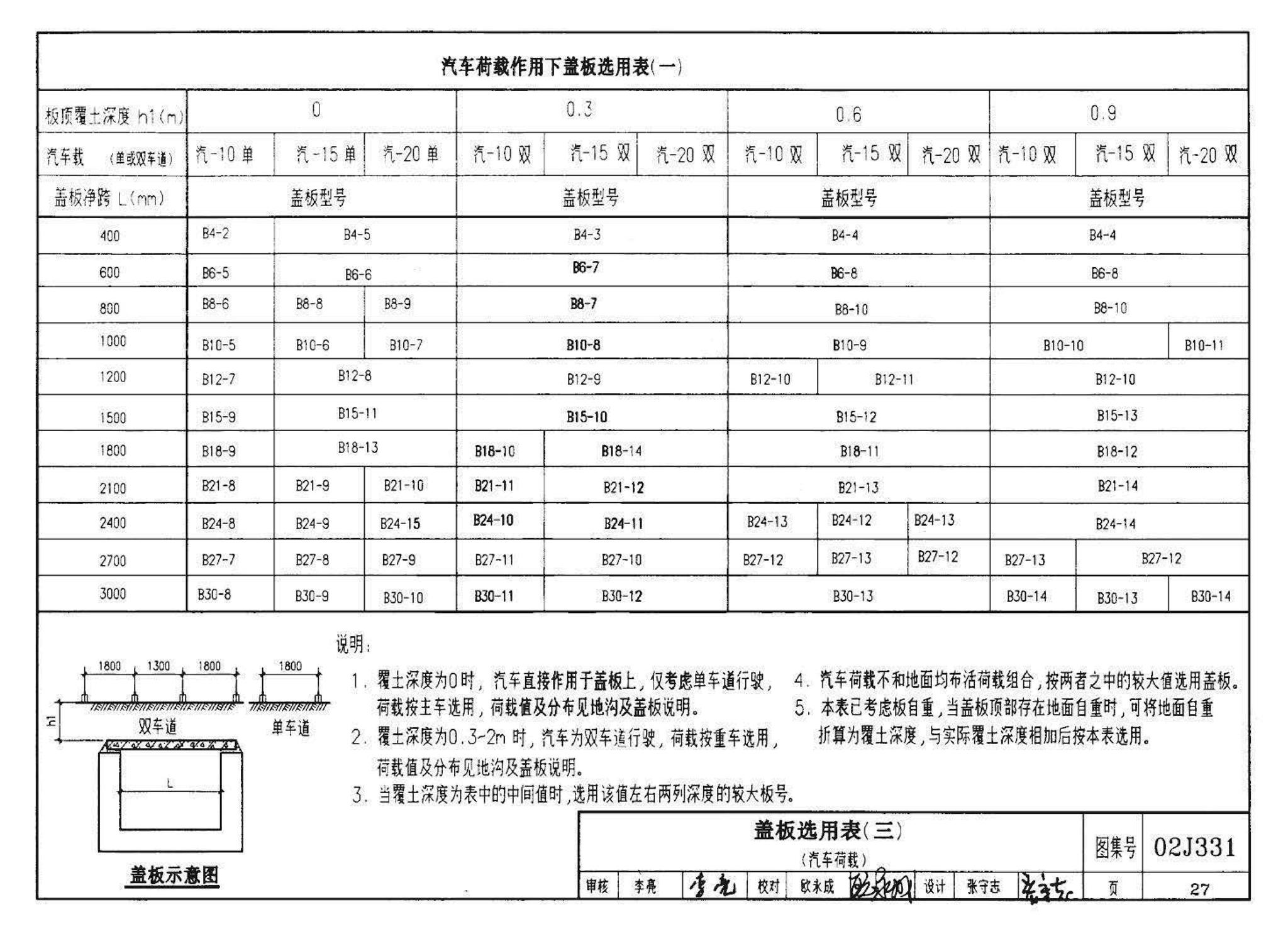 J331、J332、G221--地沟及盖板（2009合订本）