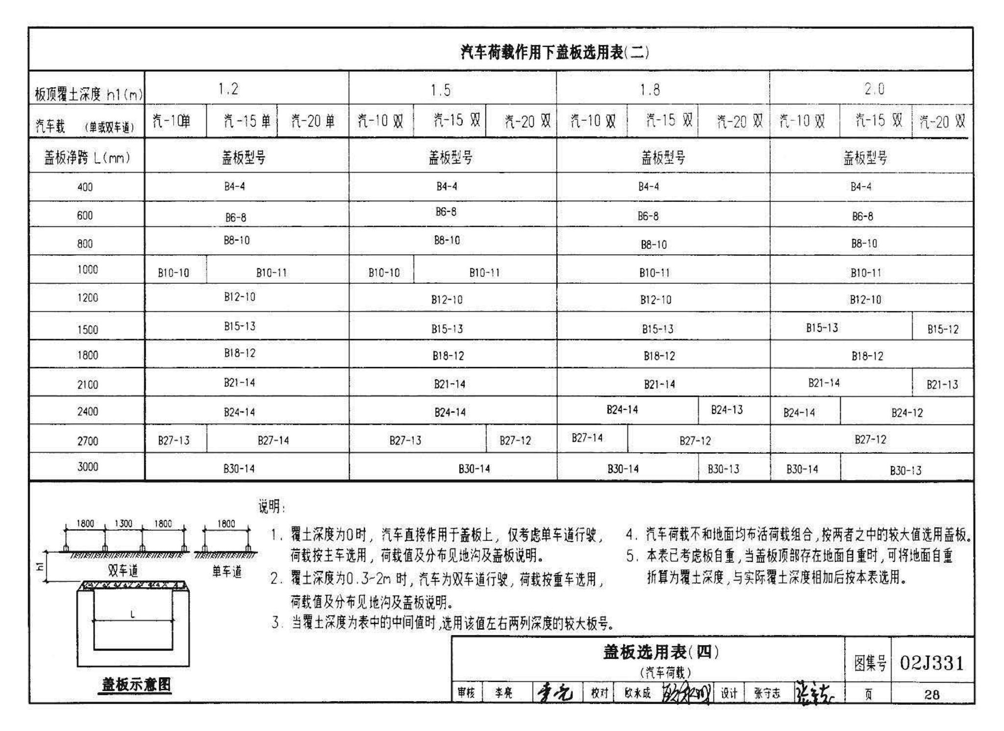 J331、J332、G221--地沟及盖板（2009合订本）