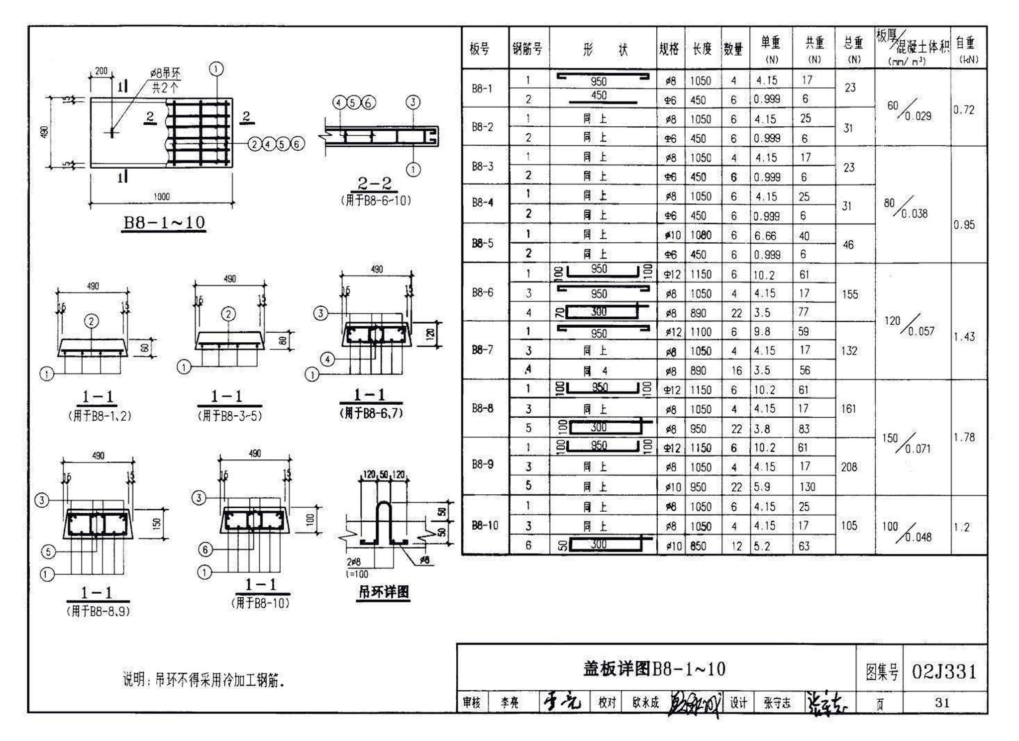 J331、J332、G221--地沟及盖板（2009合订本）