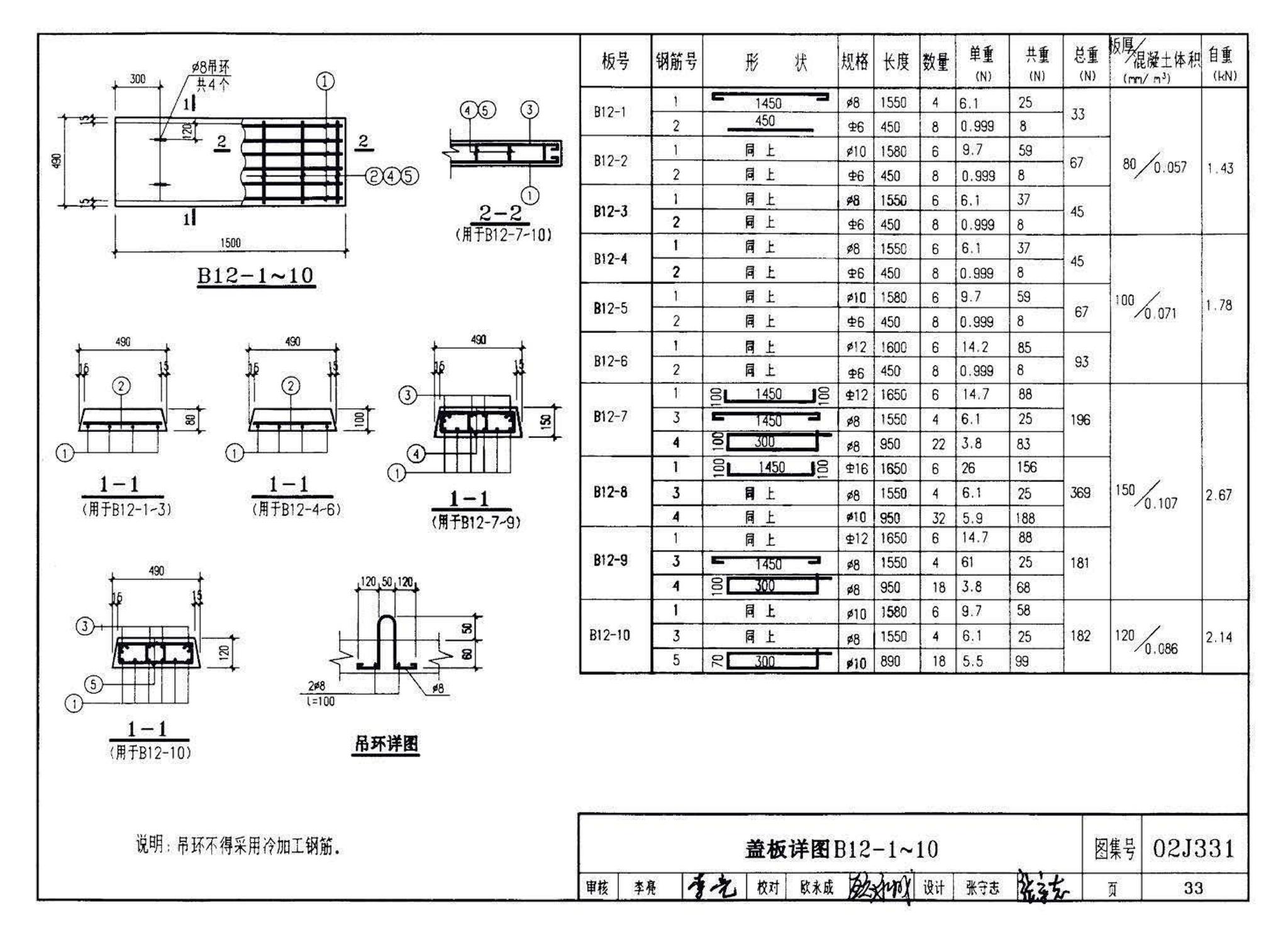 J331、J332、G221--地沟及盖板（2009合订本）