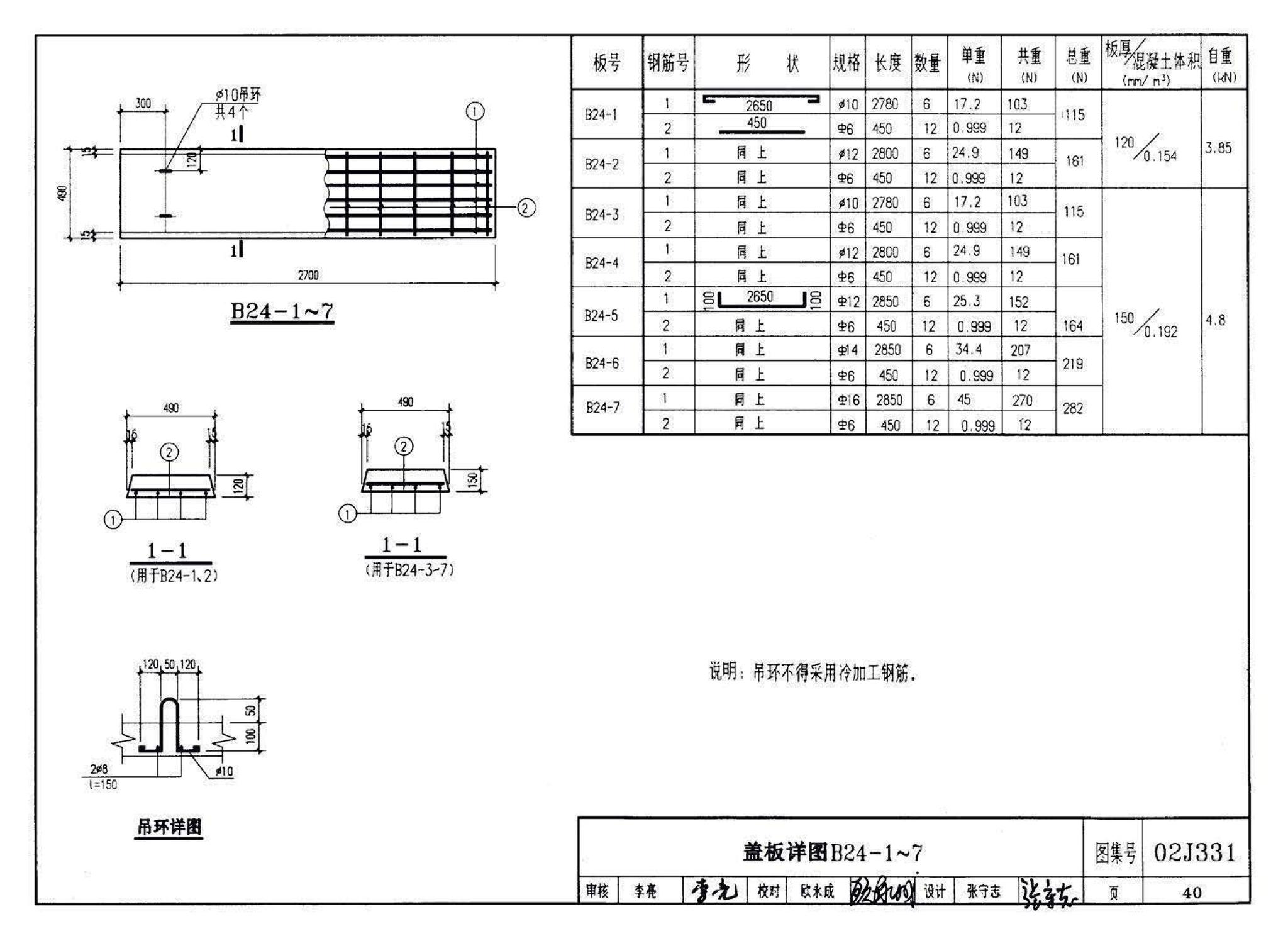 J331、J332、G221--地沟及盖板（2009合订本）