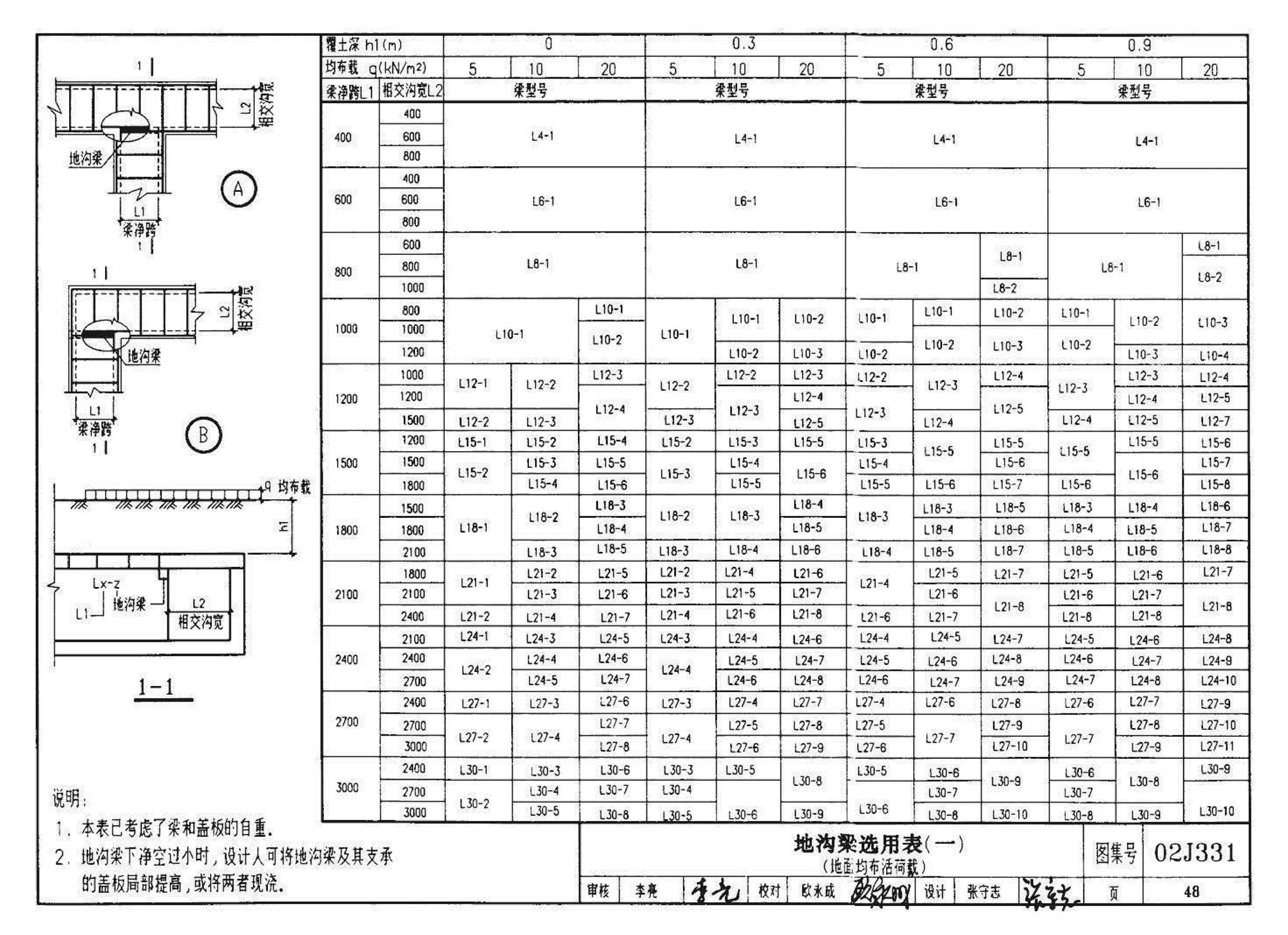 J331、J332、G221--地沟及盖板（2009合订本）