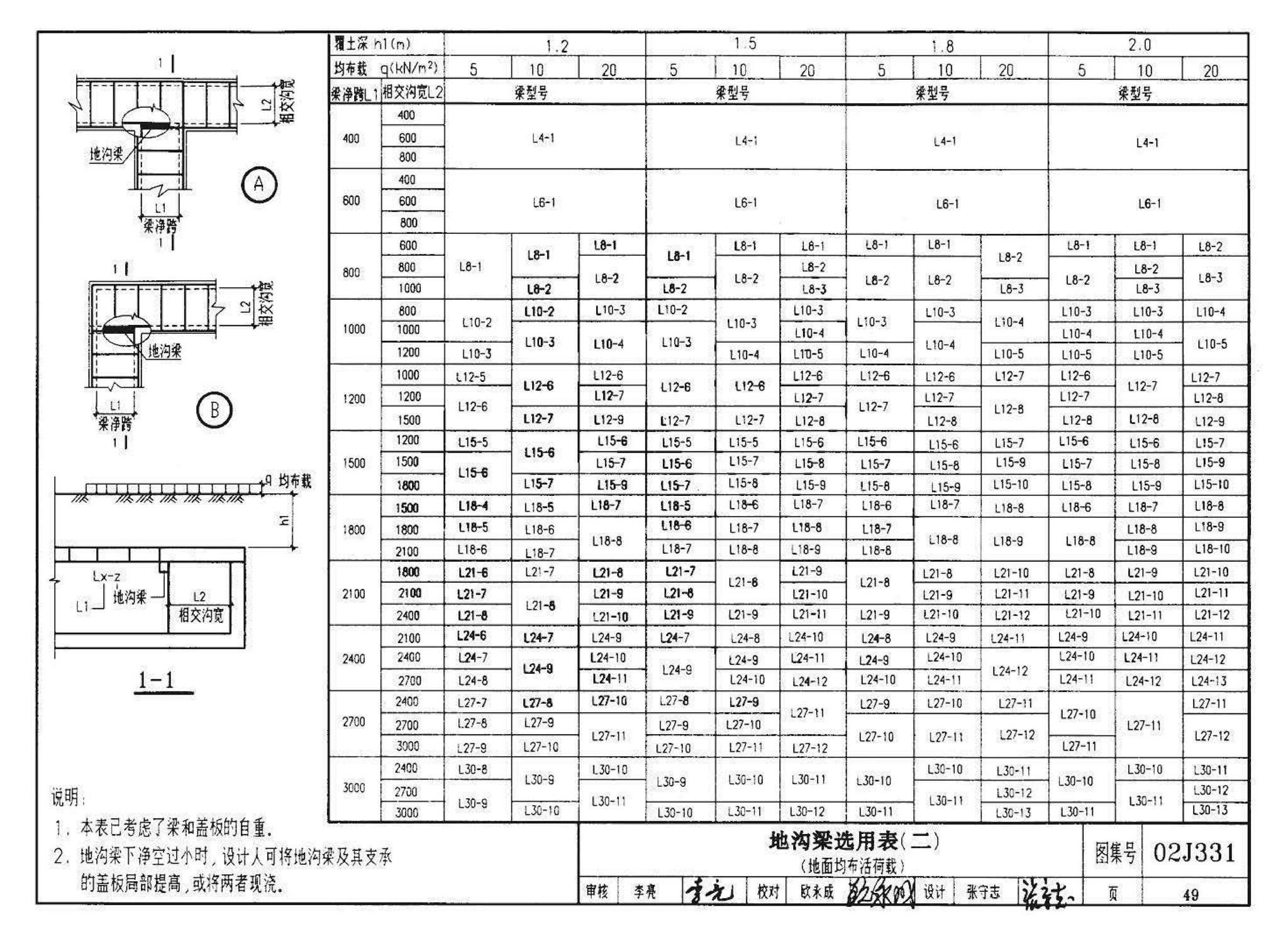 J331、J332、G221--地沟及盖板（2009合订本）