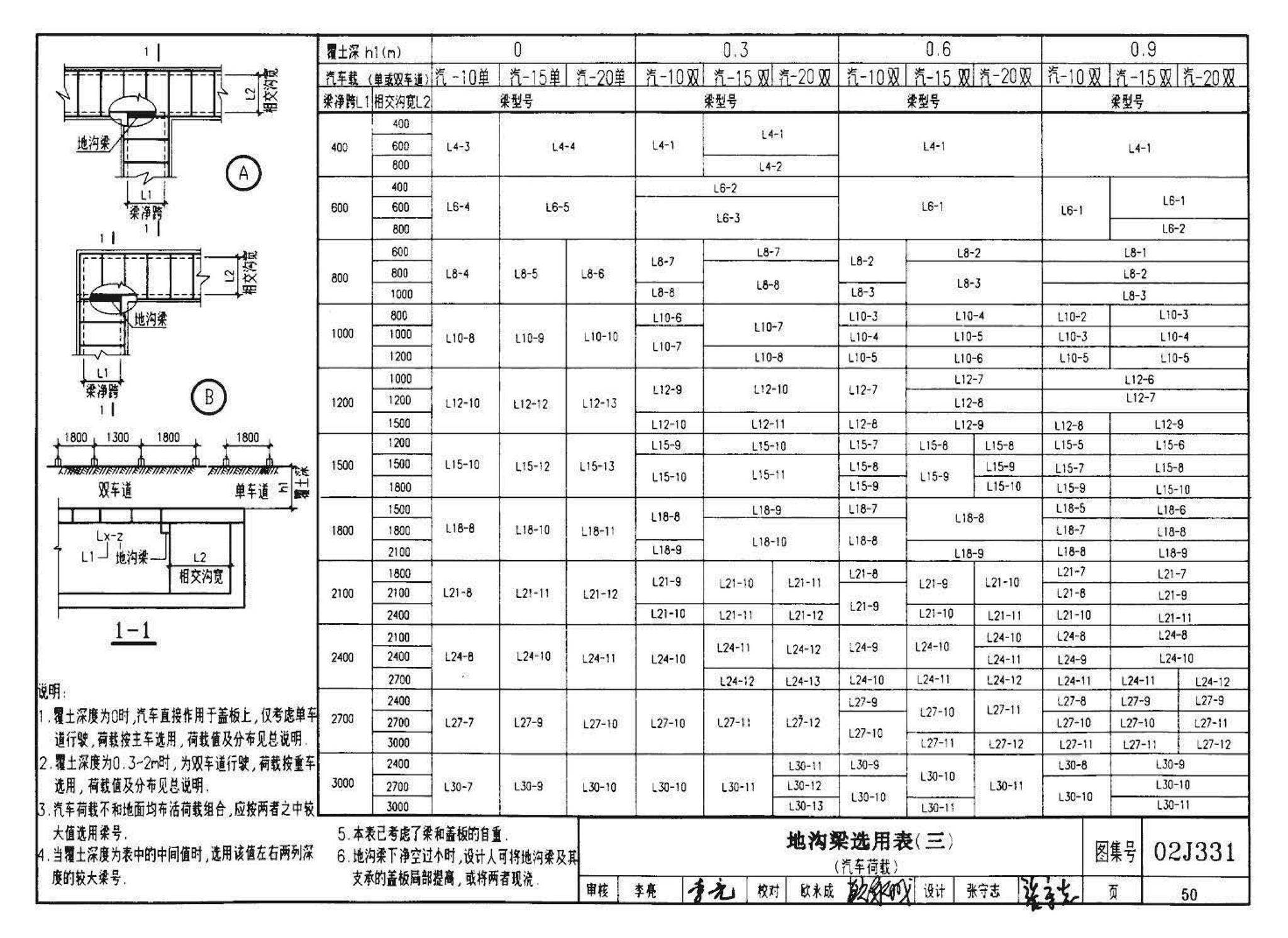 J331、J332、G221--地沟及盖板（2009合订本）