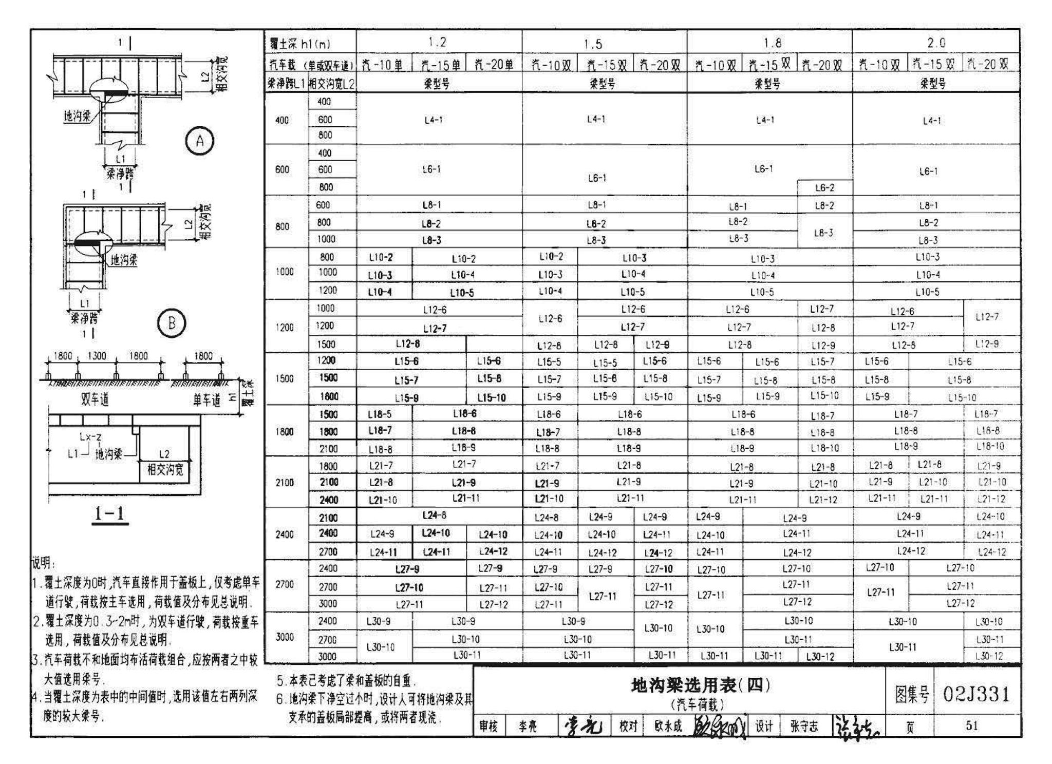 J331、J332、G221--地沟及盖板（2009合订本）