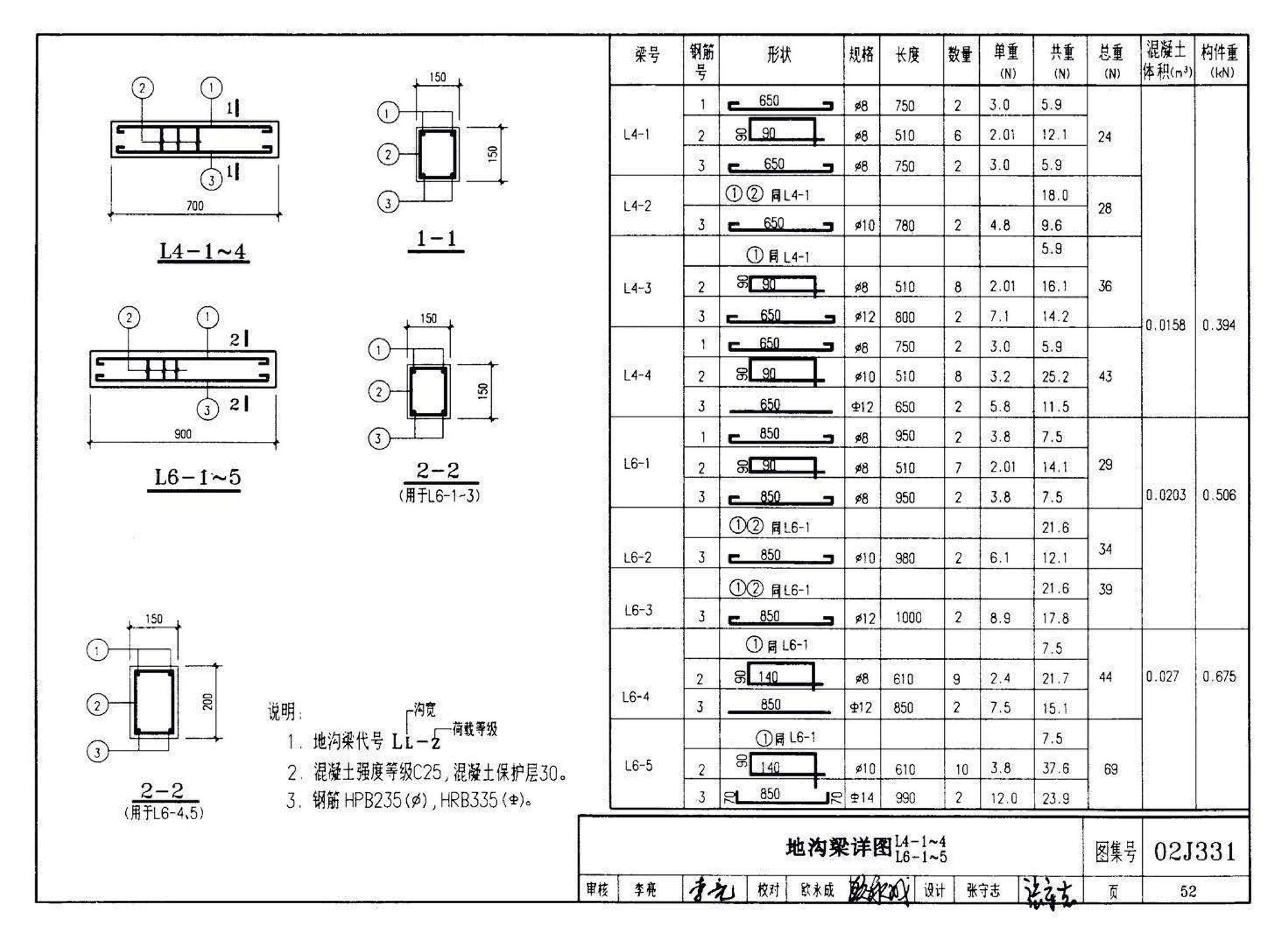 J331、J332、G221--地沟及盖板（2009合订本）