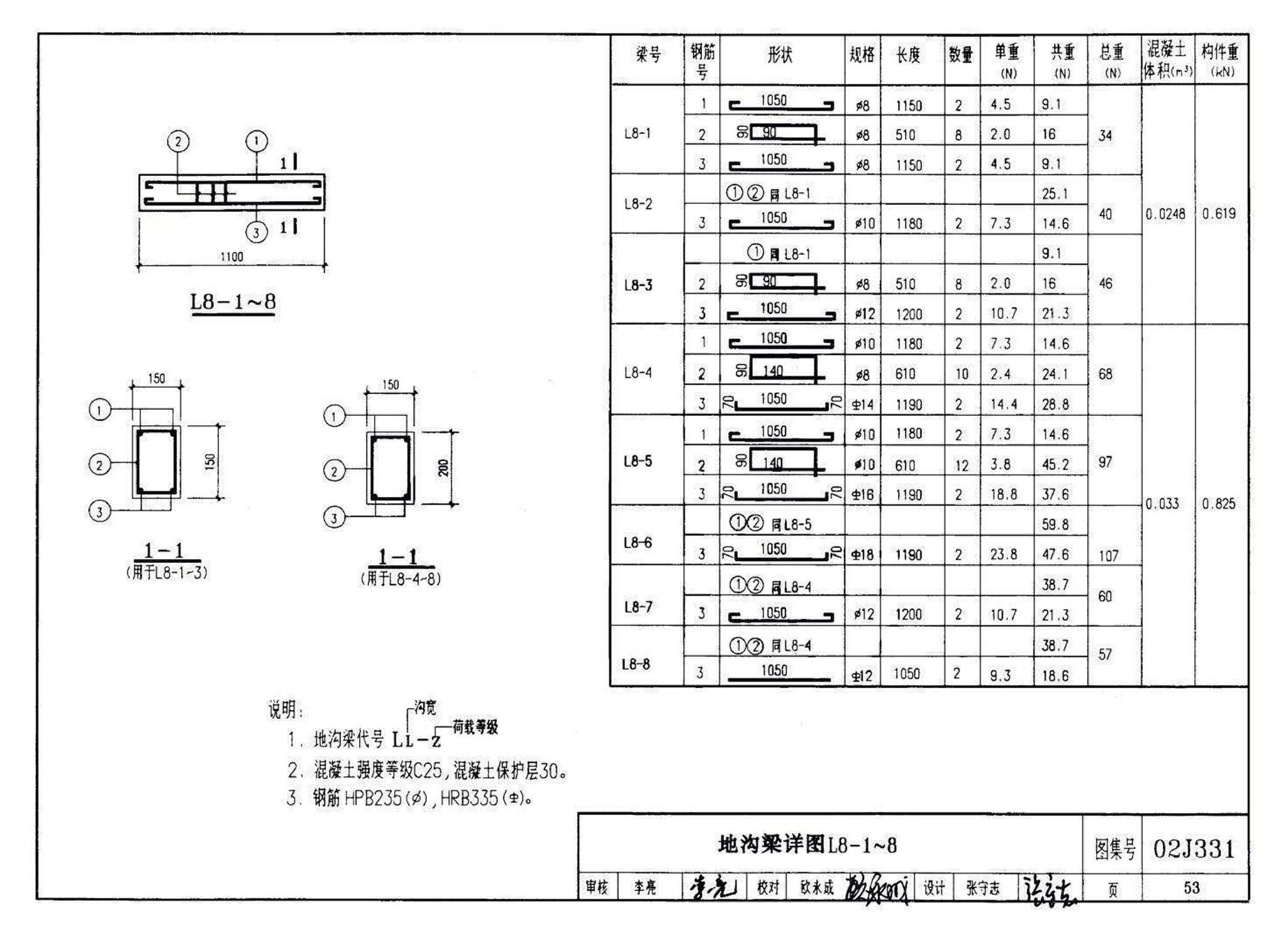 J331、J332、G221--地沟及盖板（2009合订本）