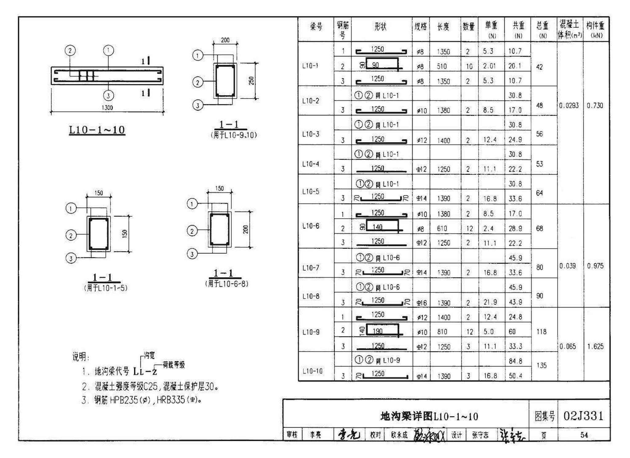 J331、J332、G221--地沟及盖板（2009合订本）