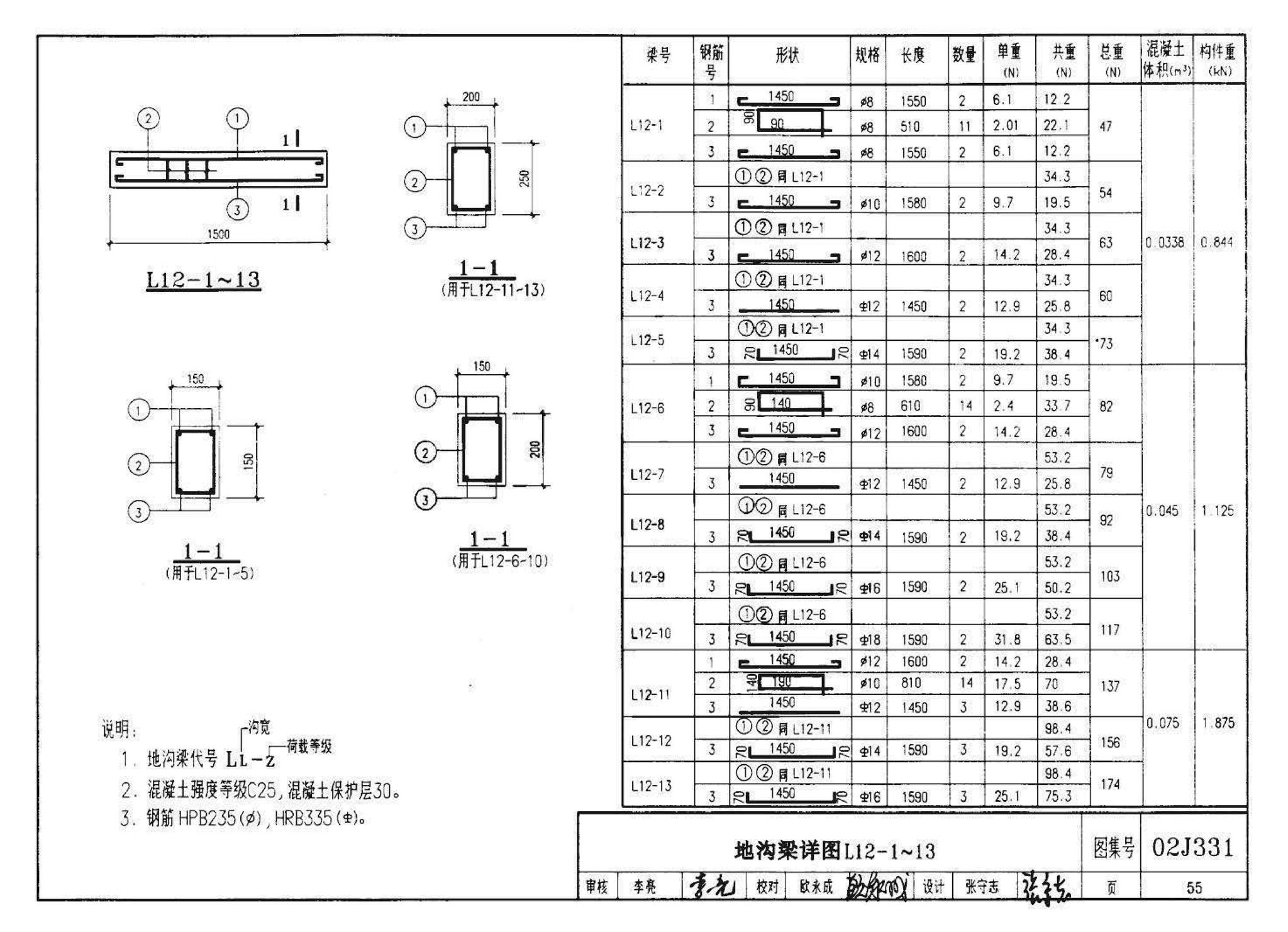 J331、J332、G221--地沟及盖板（2009合订本）