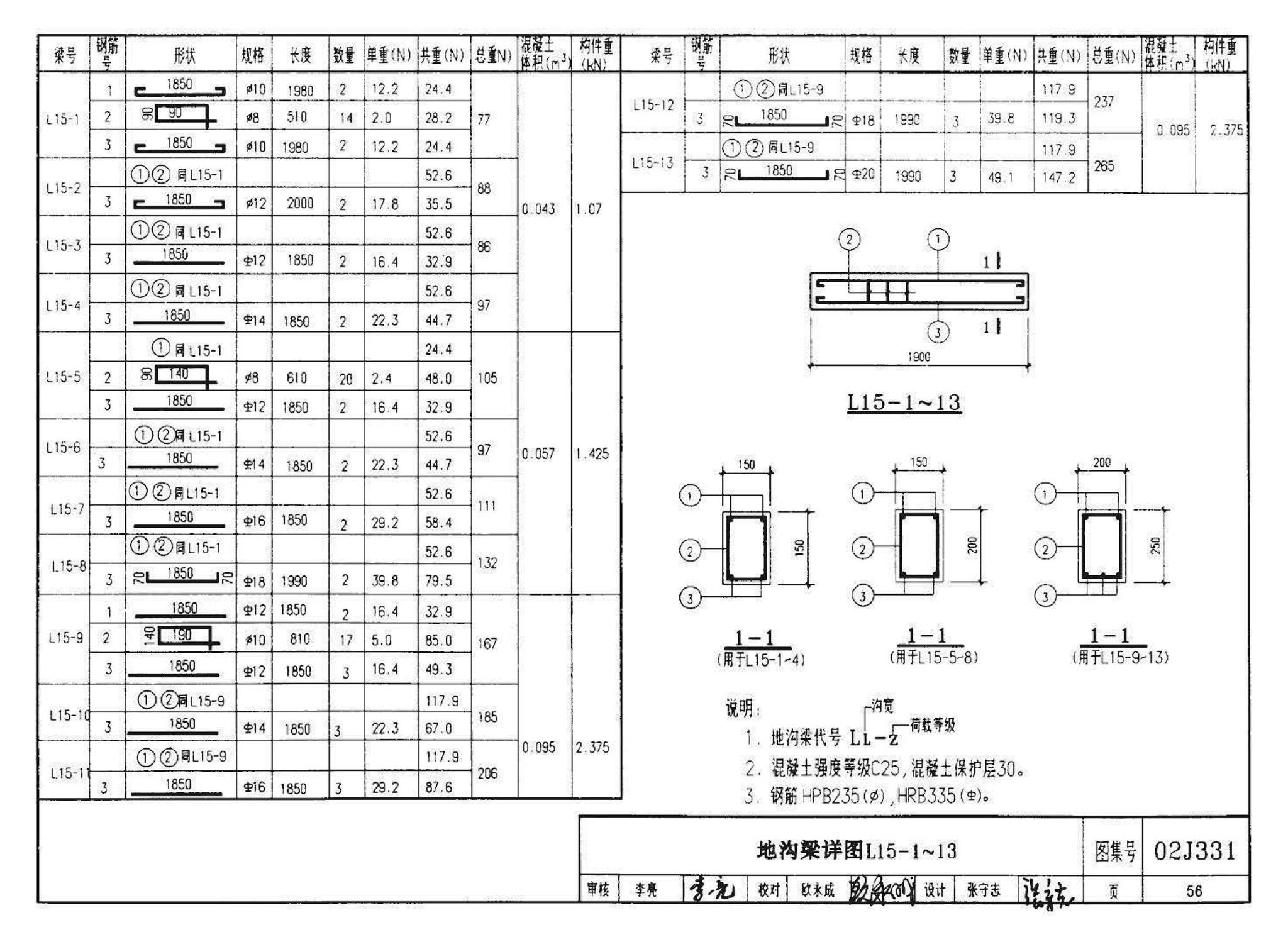 J331、J332、G221--地沟及盖板（2009合订本）