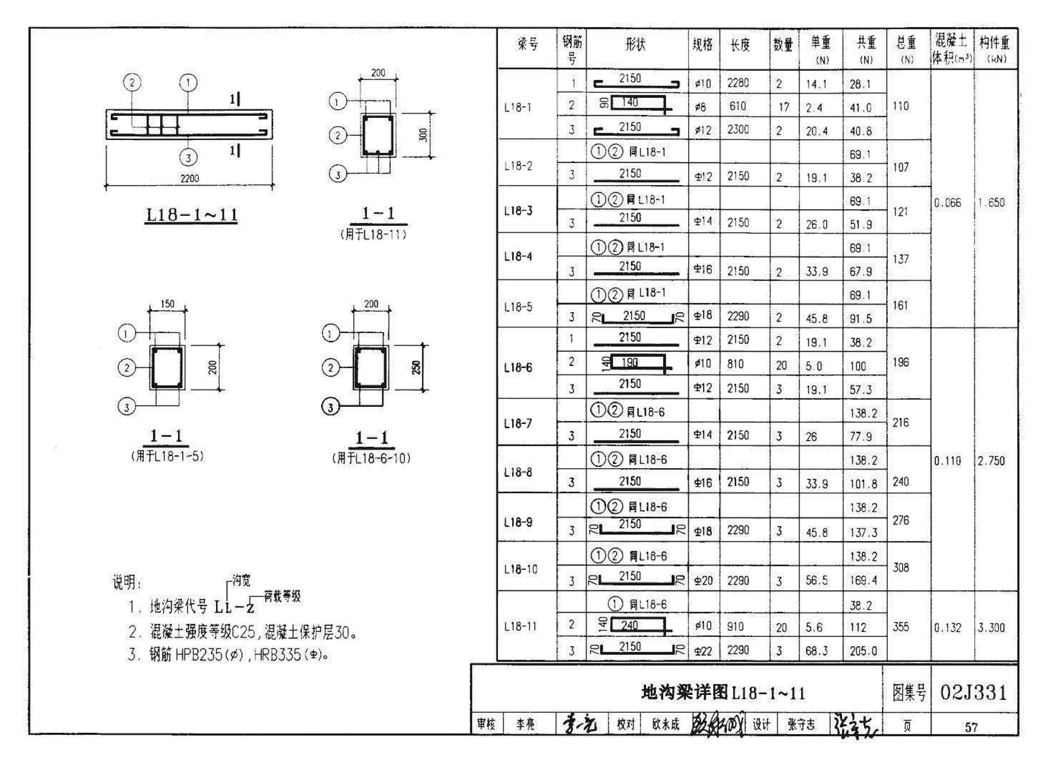 J331、J332、G221--地沟及盖板（2009合订本）